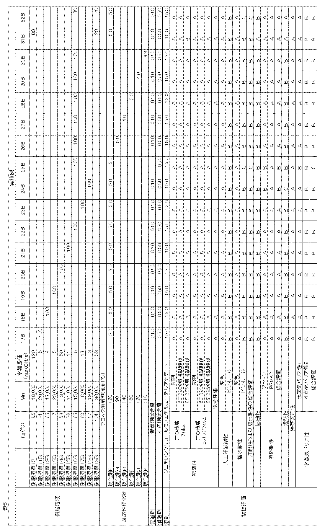 Figure JPOXMLDOC01-appb-T000005