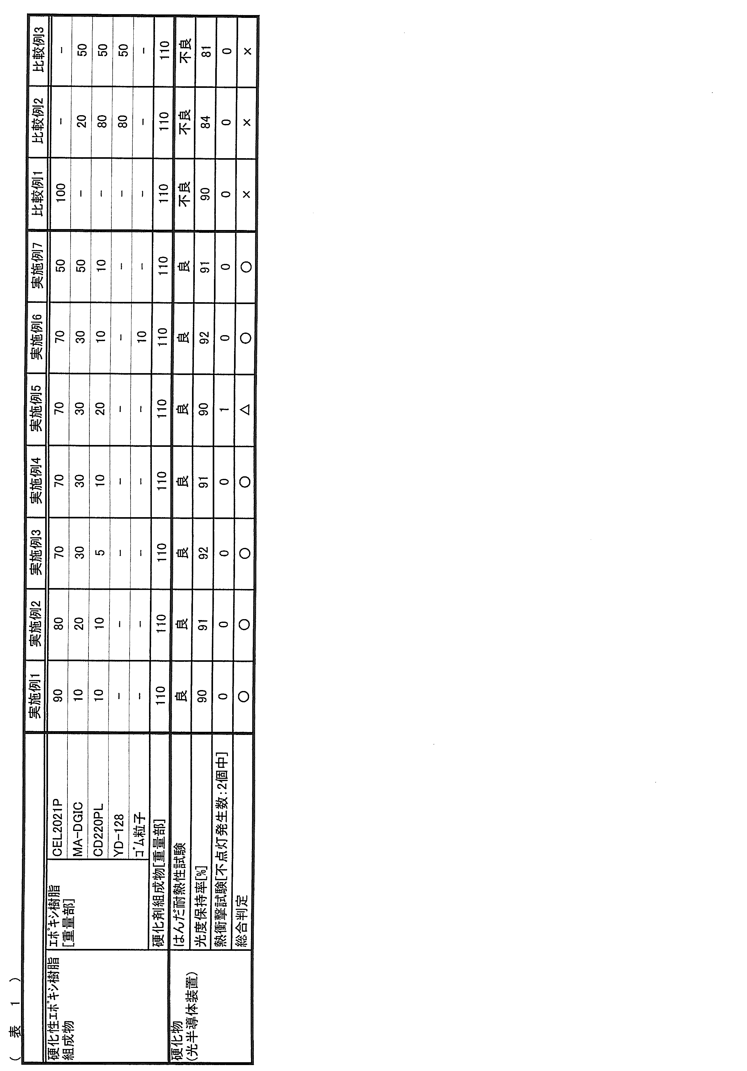 Figure JPOXMLDOC01-appb-T000011