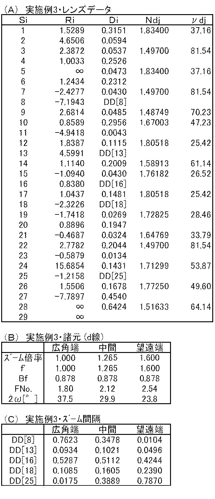 Figure JPOXMLDOC01-appb-T000003