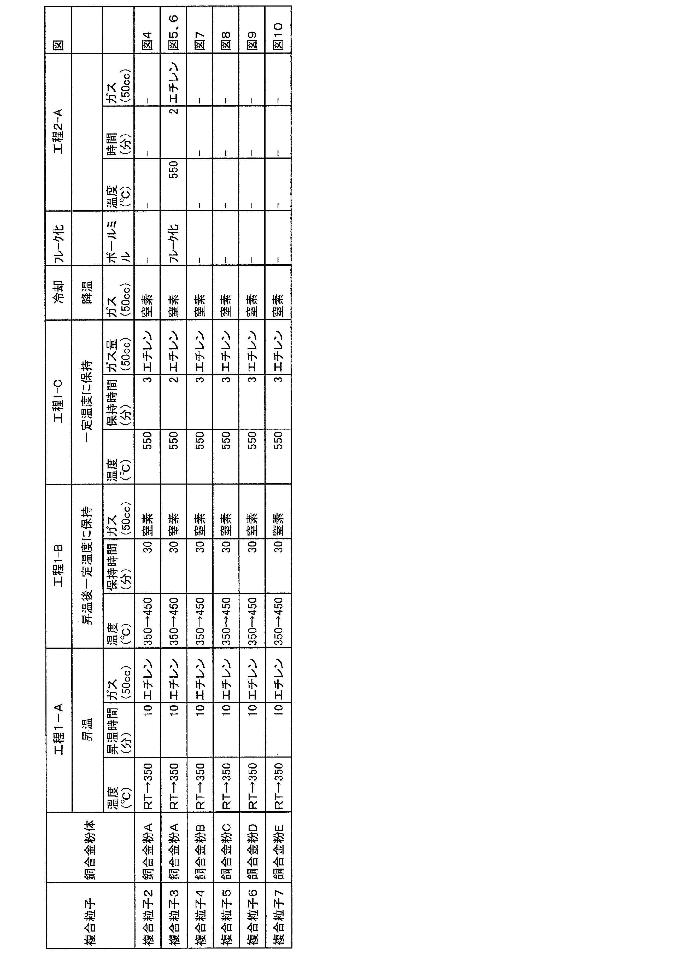 Figure JPOXMLDOC01-appb-T000002
