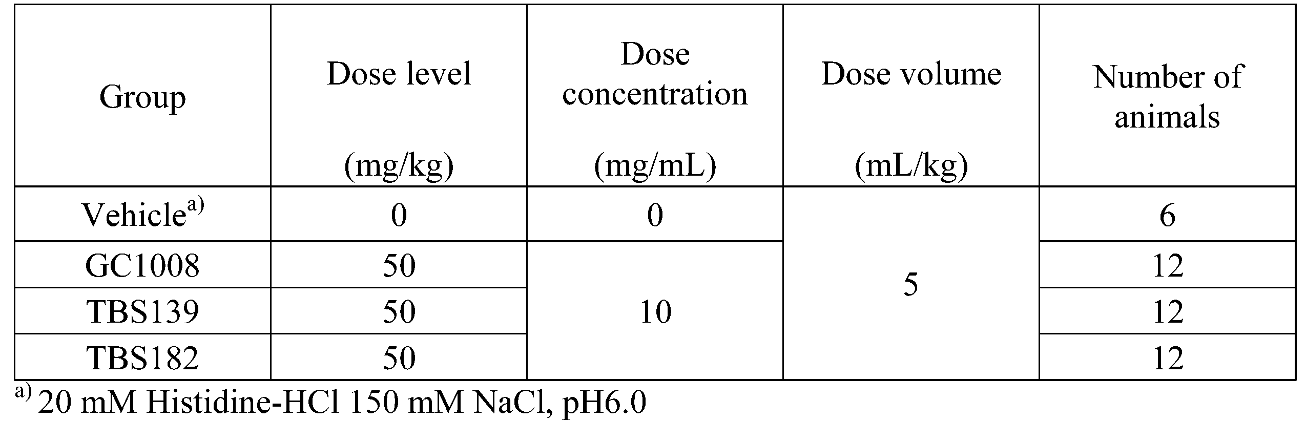 Figure JPOXMLDOC01-appb-T000005