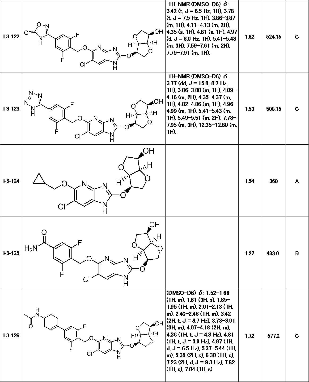 Figure JPOXMLDOC01-appb-T000101