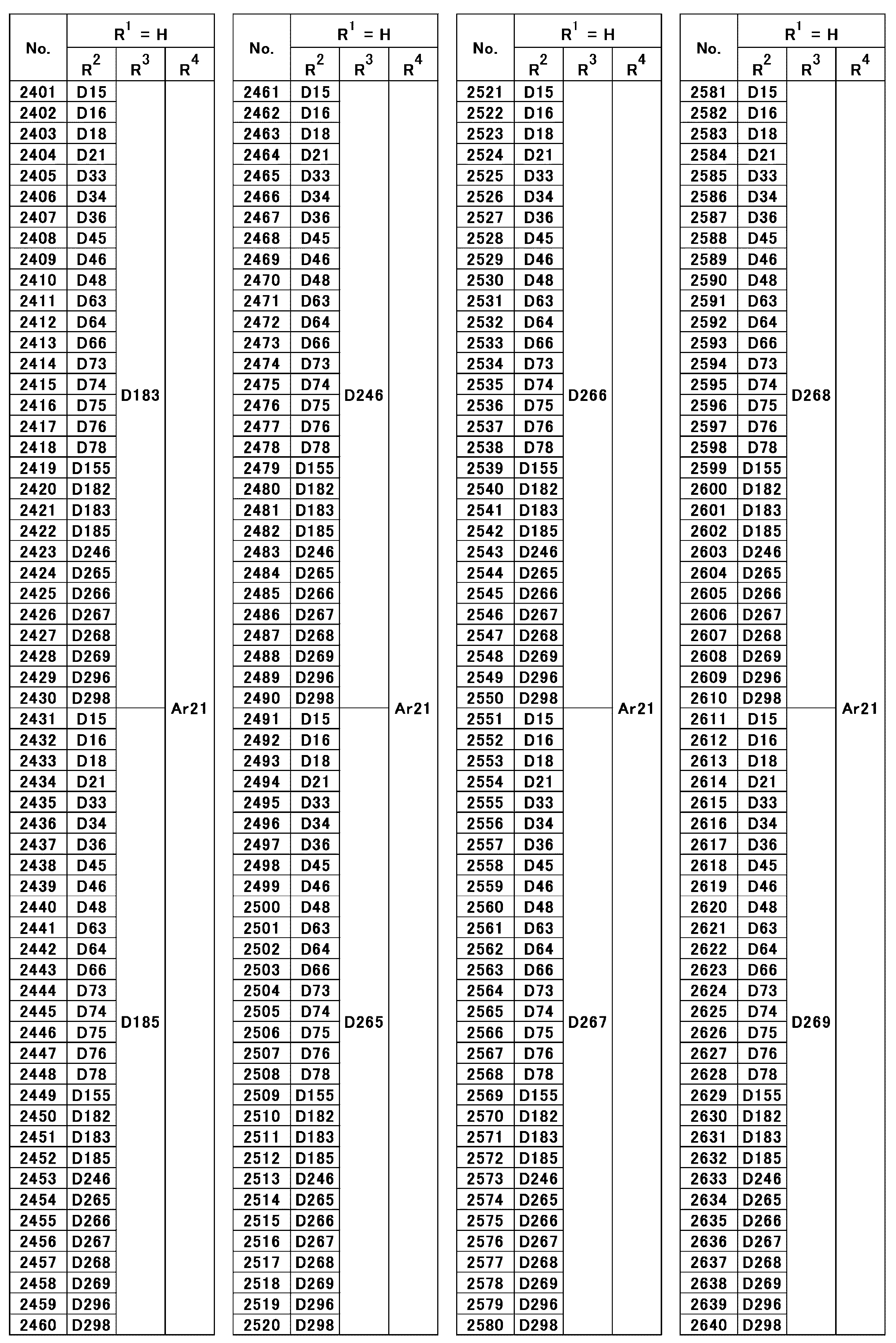 Figure JPOXMLDOC01-appb-T000050