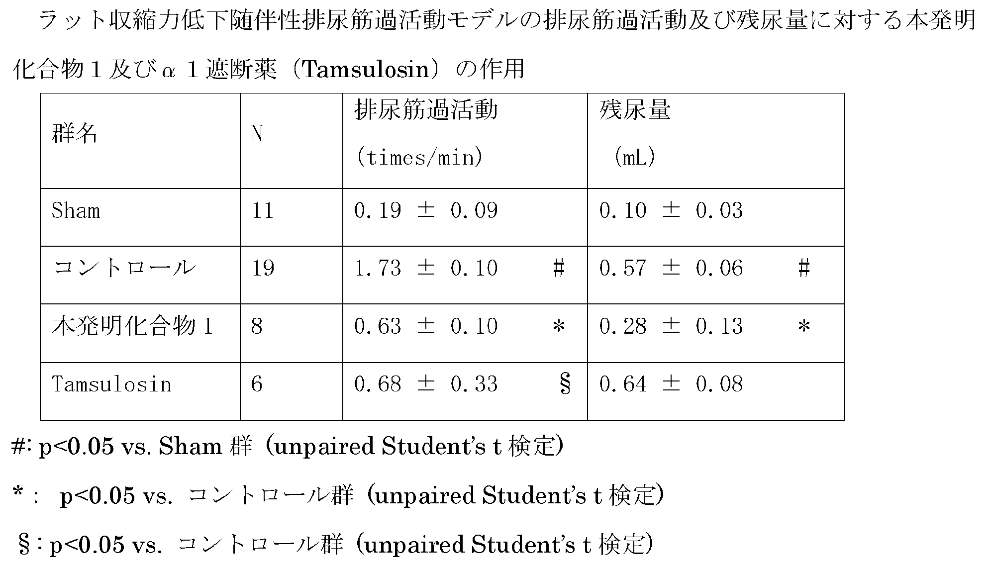 Figure JPOXMLDOC01-appb-T000003