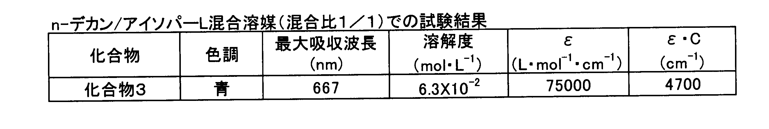 Figure JPOXMLDOC01-appb-T000071