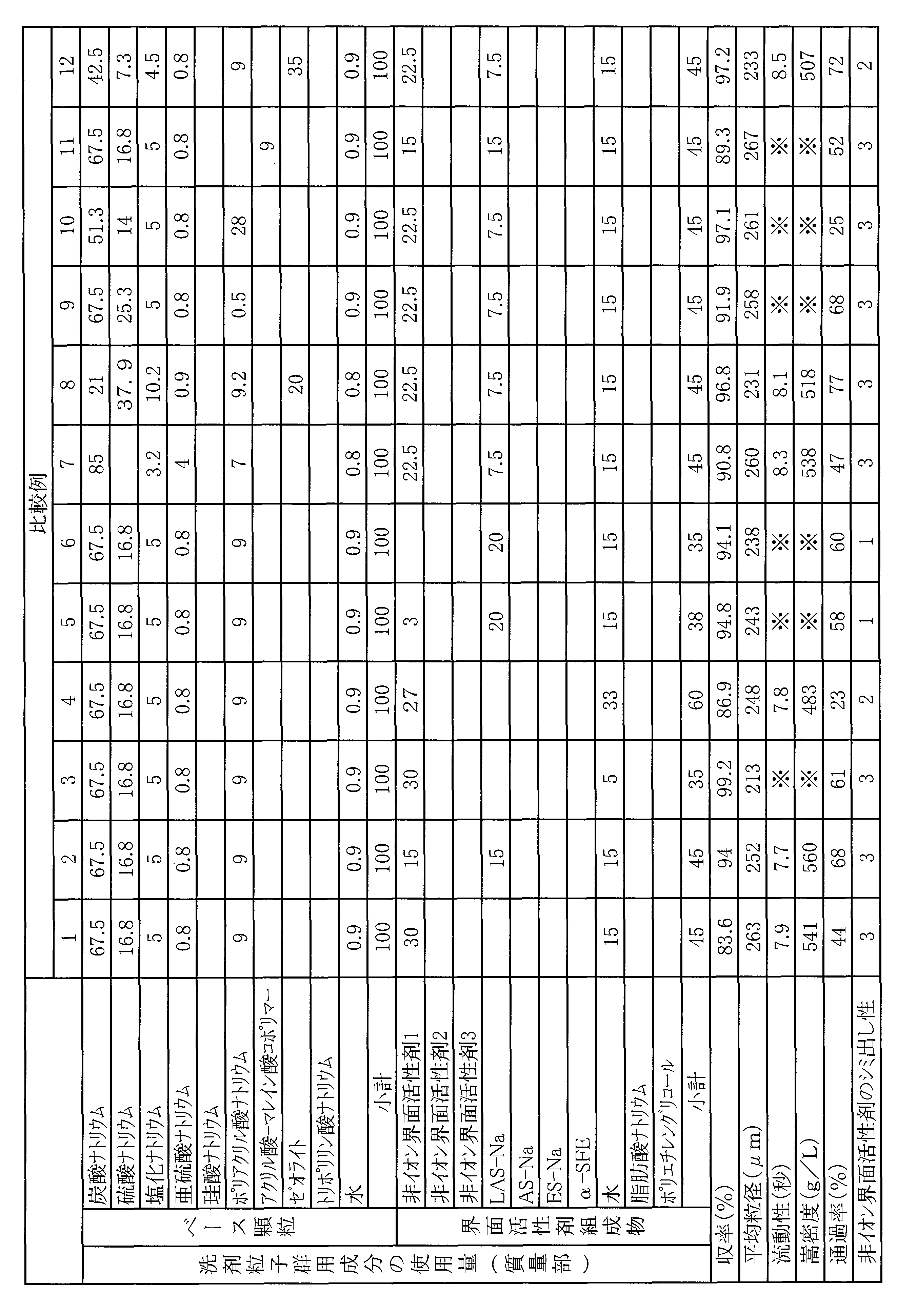 Figure JPOXMLDOC01-appb-T000003