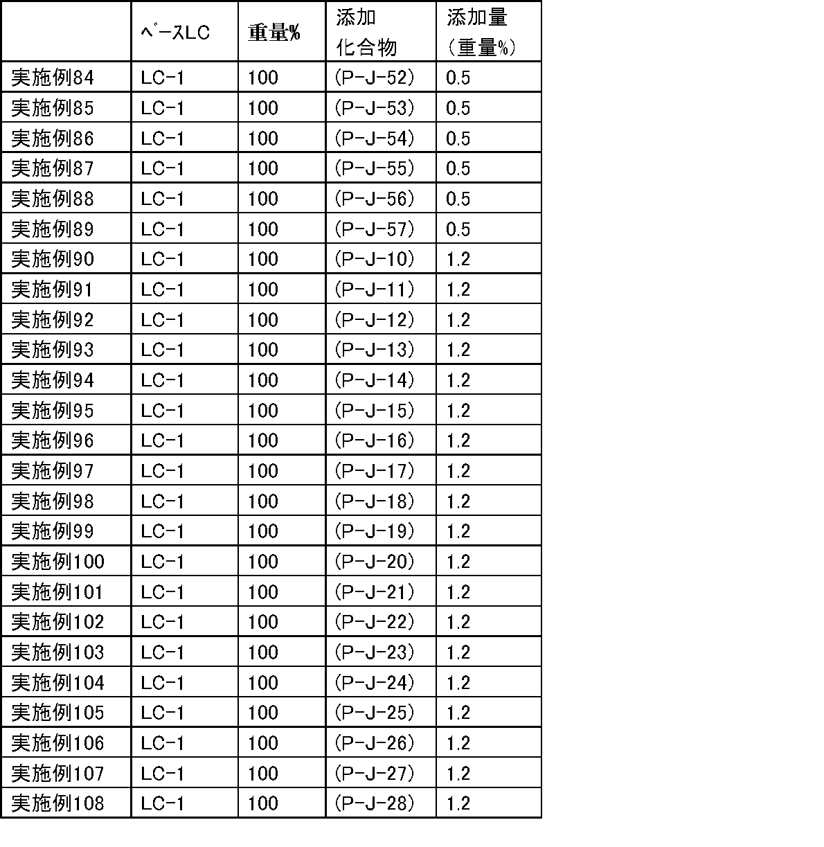 Figure JPOXMLDOC01-appb-T000154