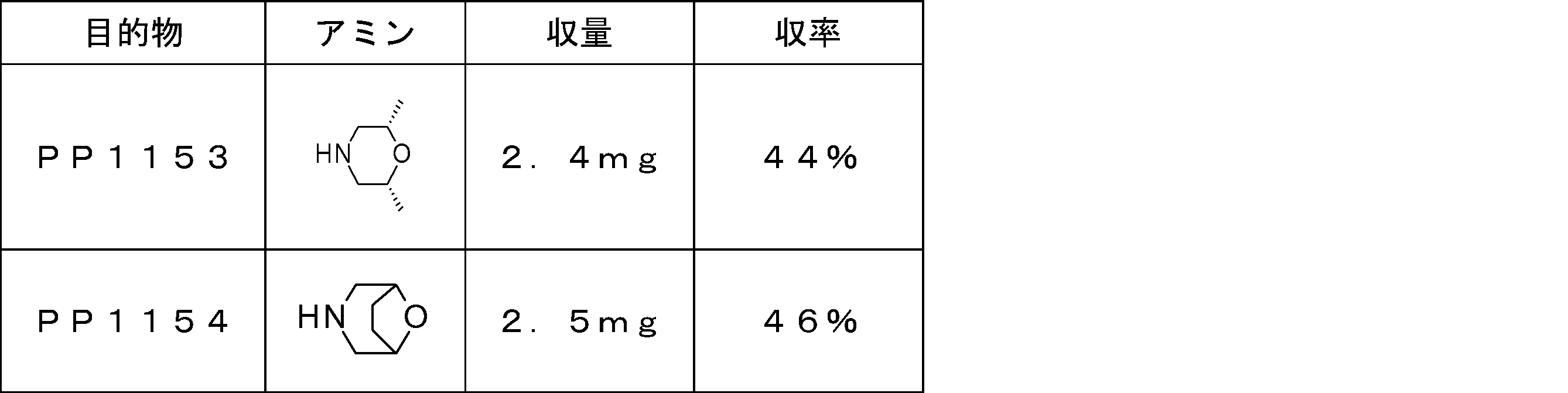 Figure JPOXMLDOC01-appb-T000360