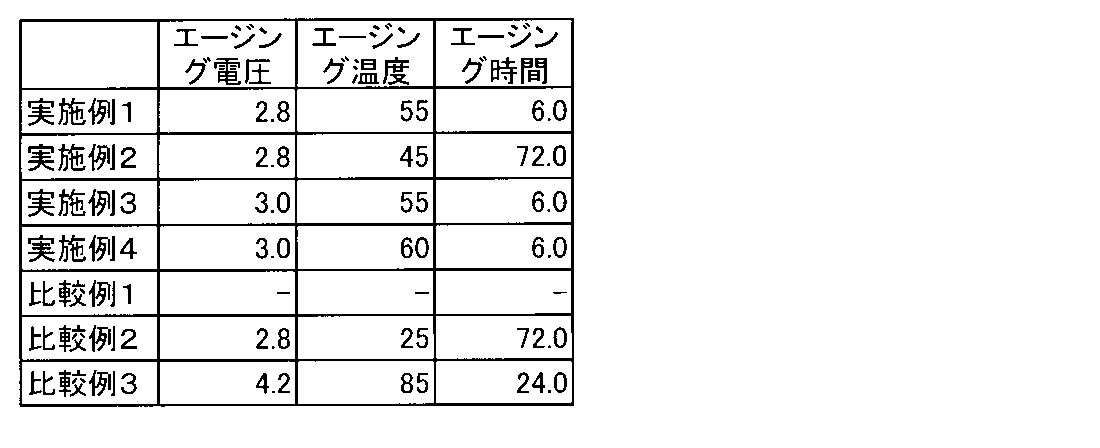 Figure JPOXMLDOC01-appb-T000011