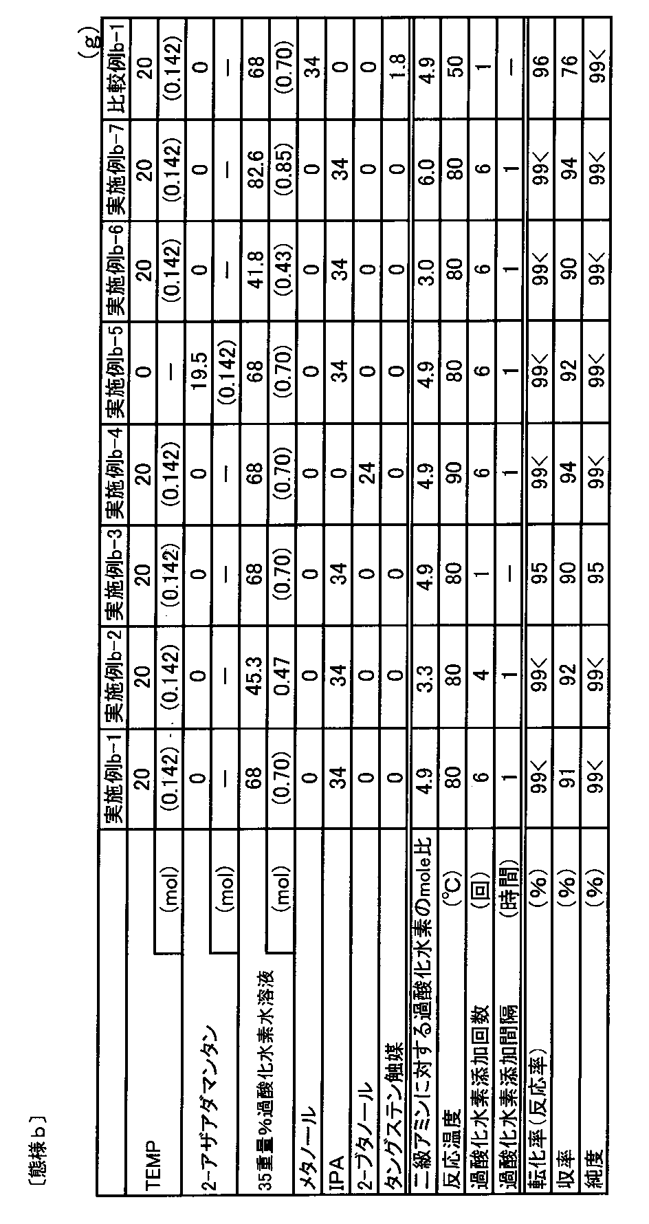 Figure JPOXMLDOC01-appb-T000002