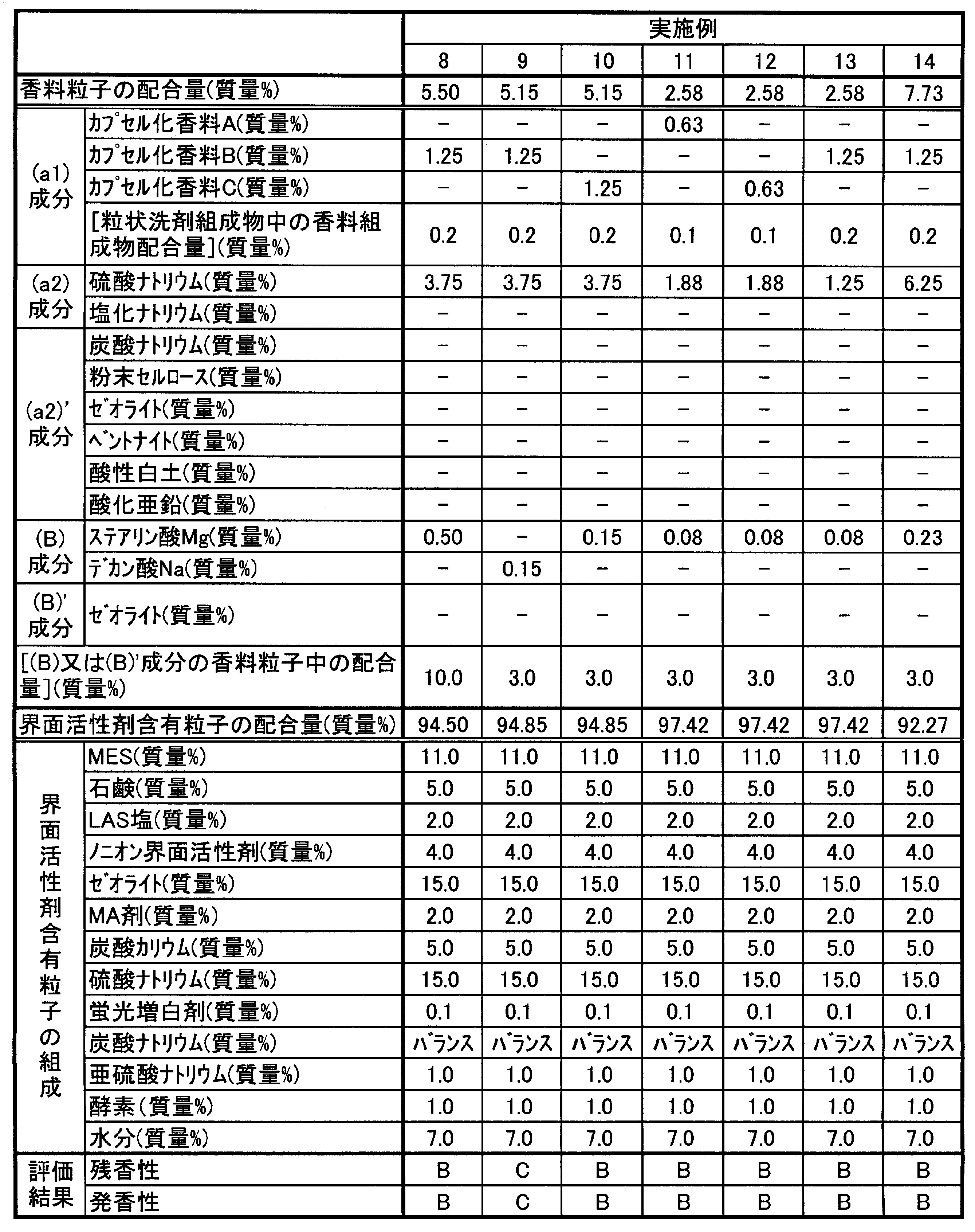 Figure JPOXMLDOC01-appb-T000005