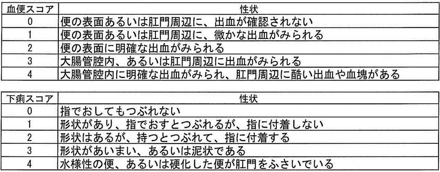 Figure JPOXMLDOC01-appb-T000001