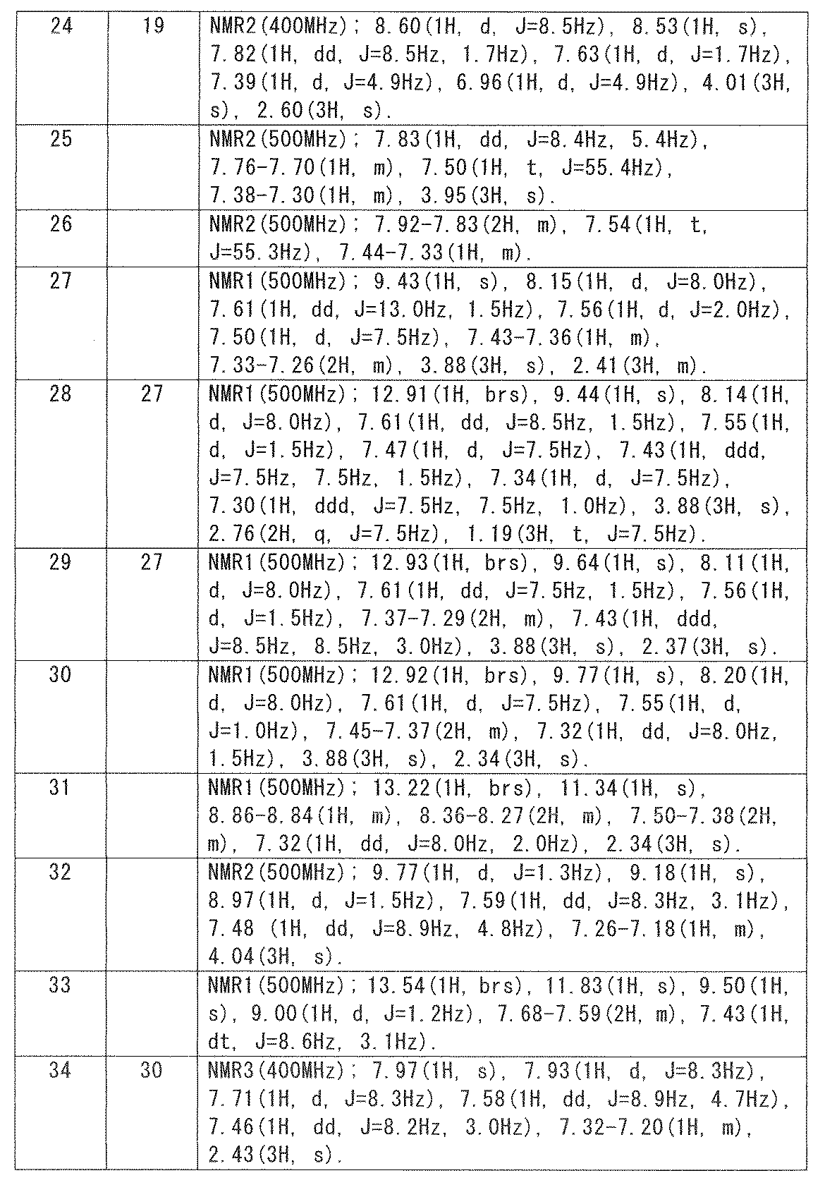 Figure JPOXMLDOC01-appb-T000034