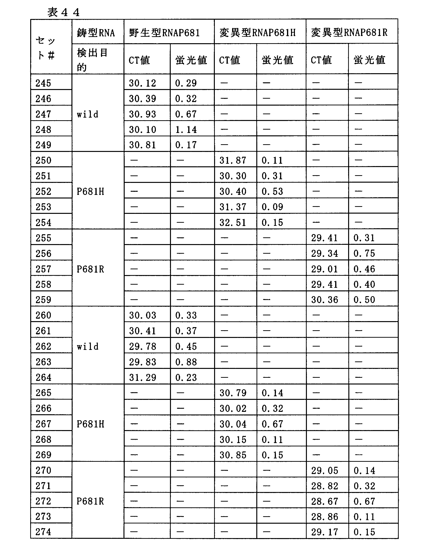 Figure JPOXMLDOC01-appb-T000046