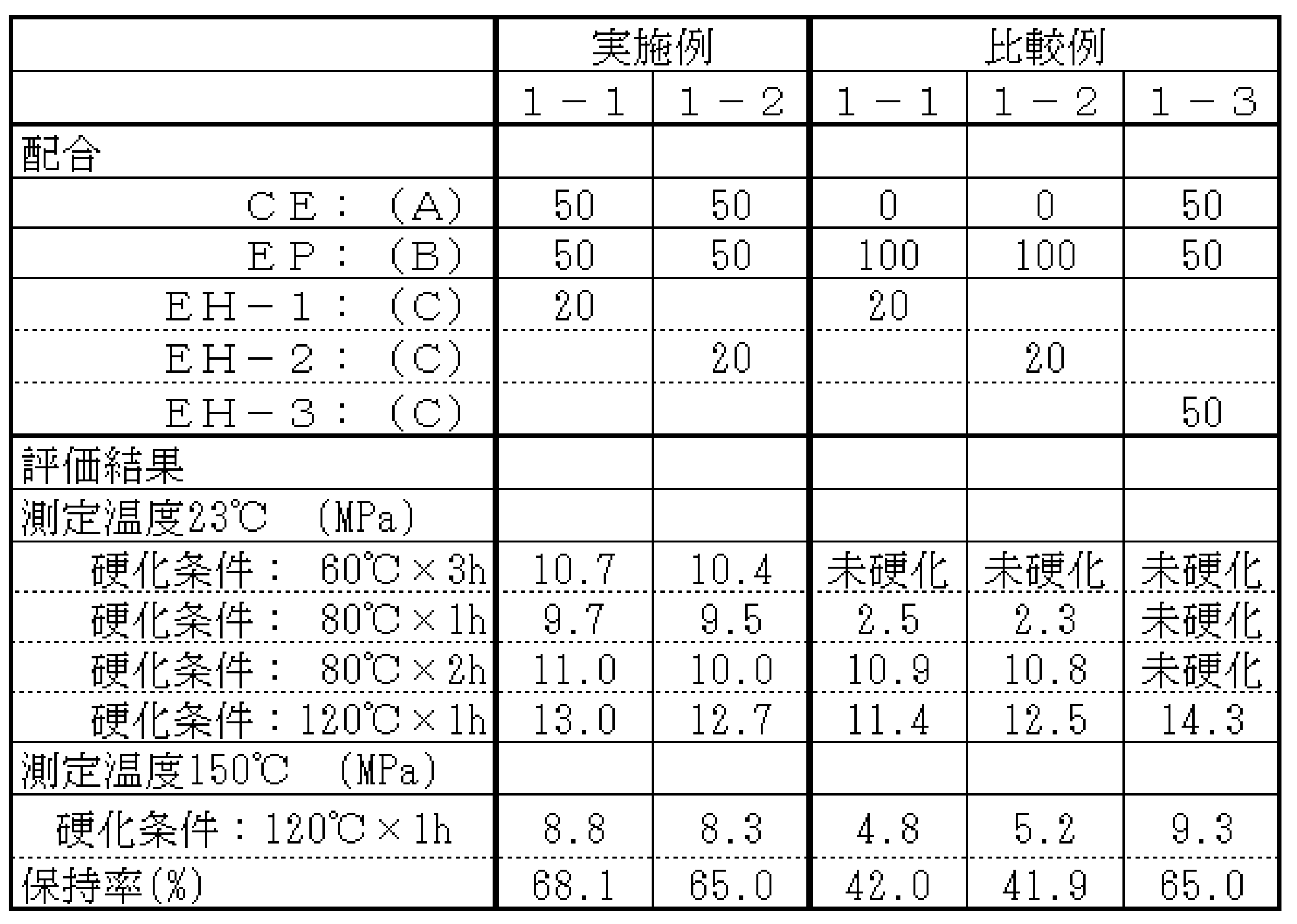 Figure JPOXMLDOC01-appb-T000003