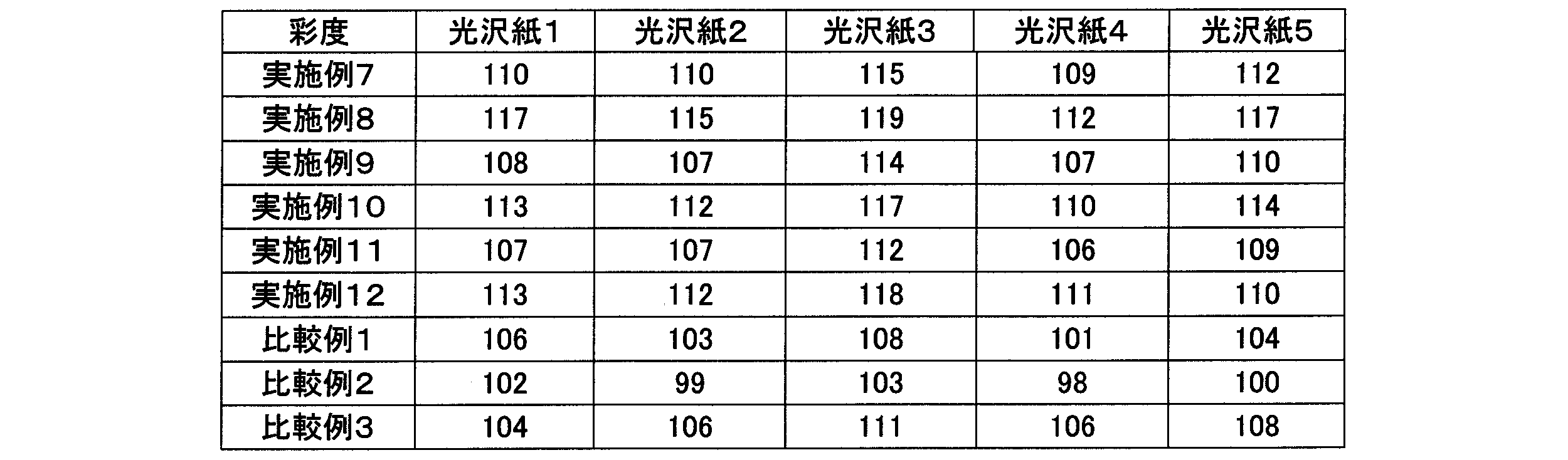 Figure JPOXMLDOC01-appb-T000037