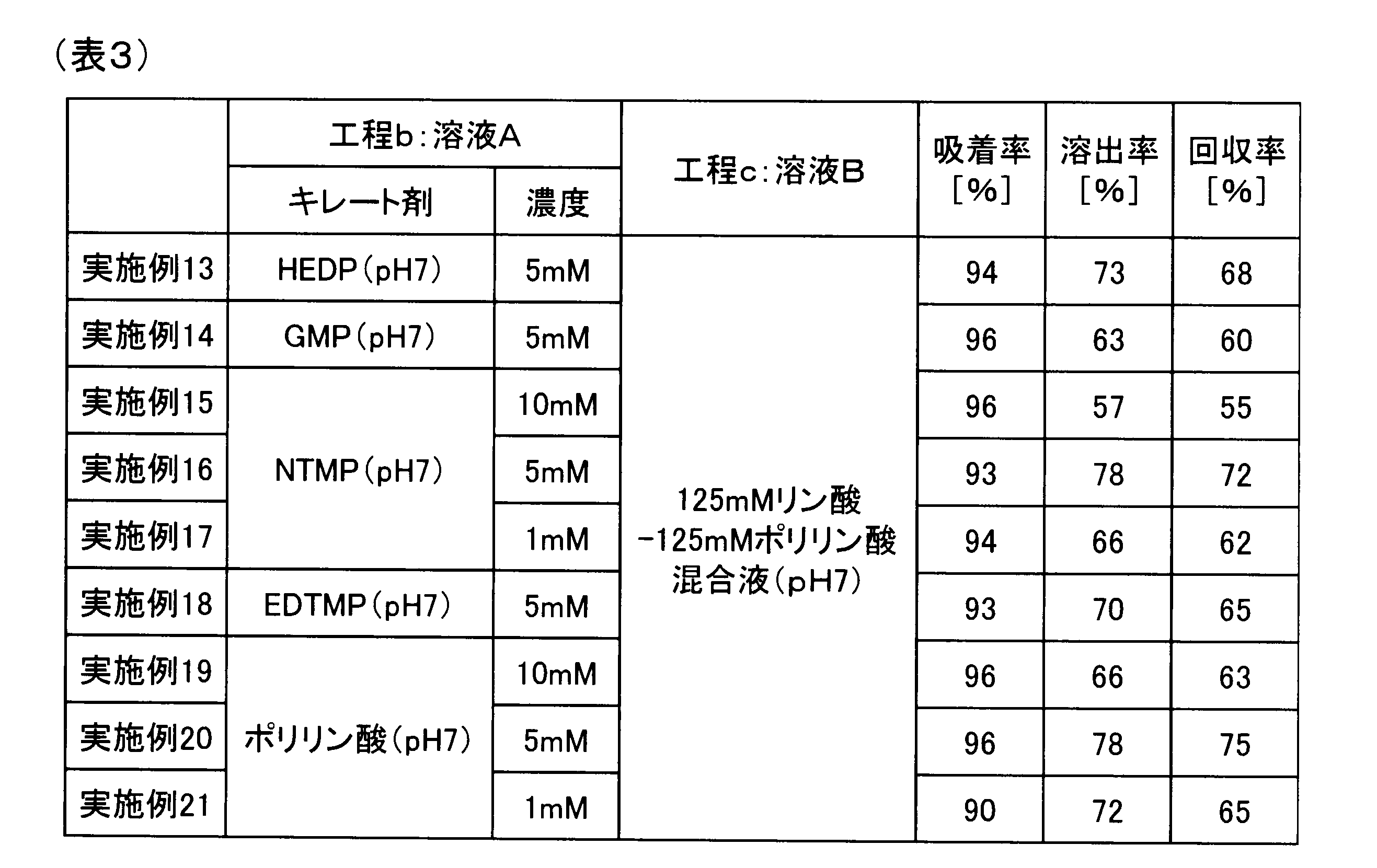 Figure JPOXMLDOC01-appb-T000003