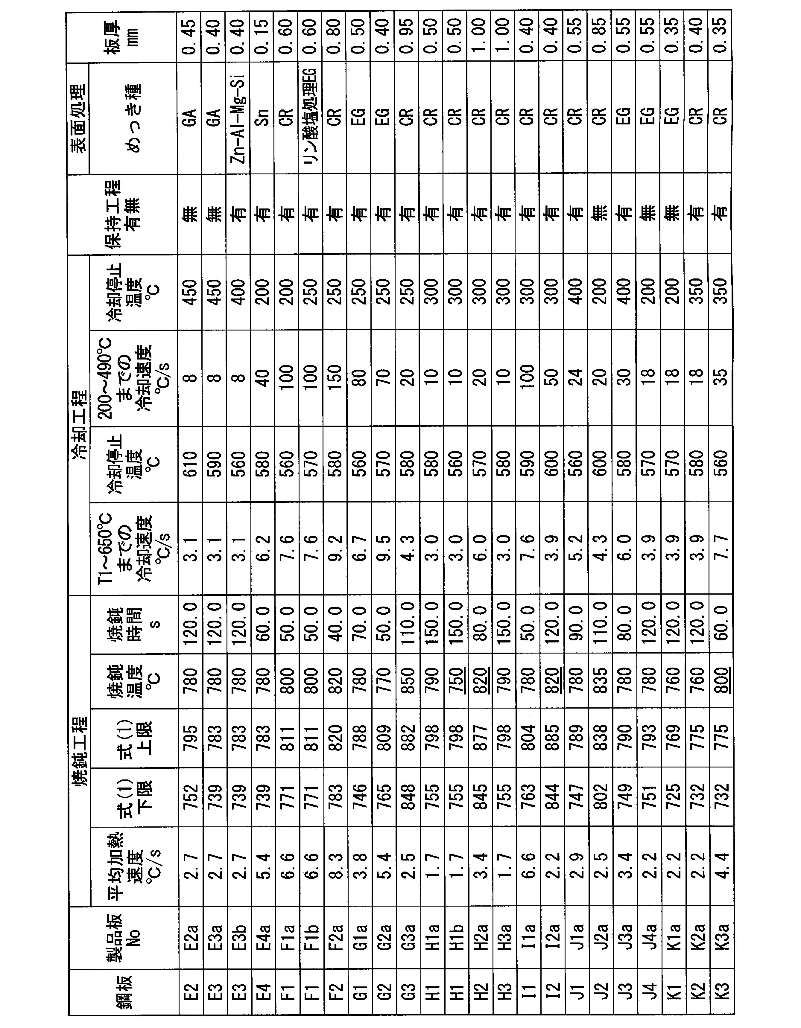 Figure JPOXMLDOC01-appb-T000006