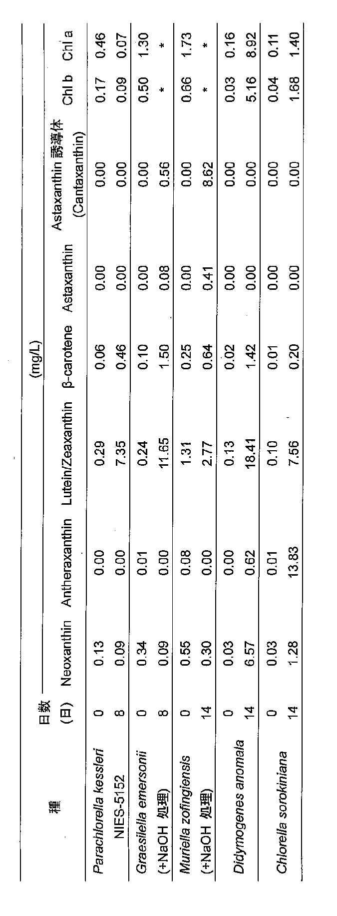 Figure JPOXMLDOC01-appb-T000003