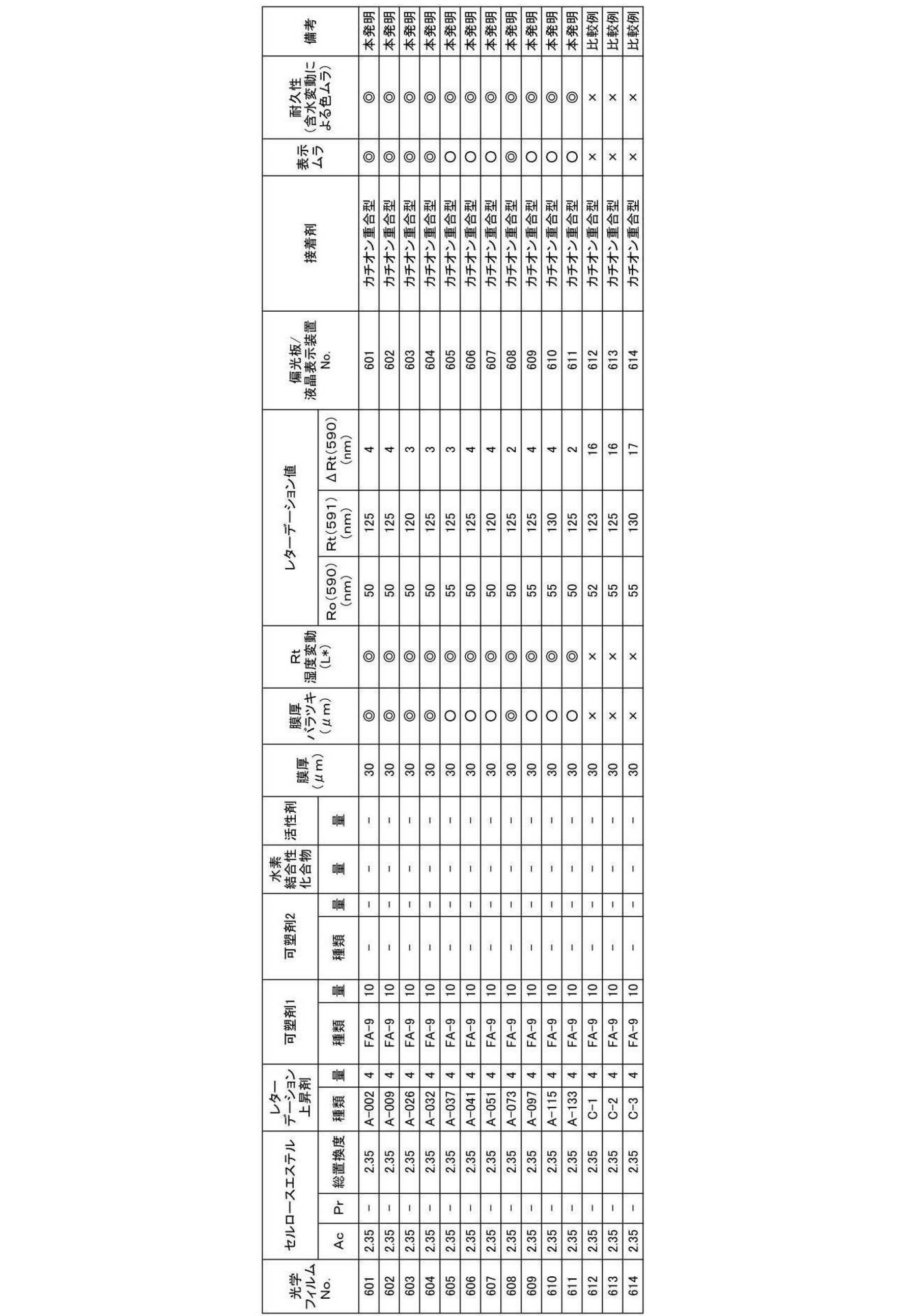 Figure JPOXMLDOC01-appb-T000044
