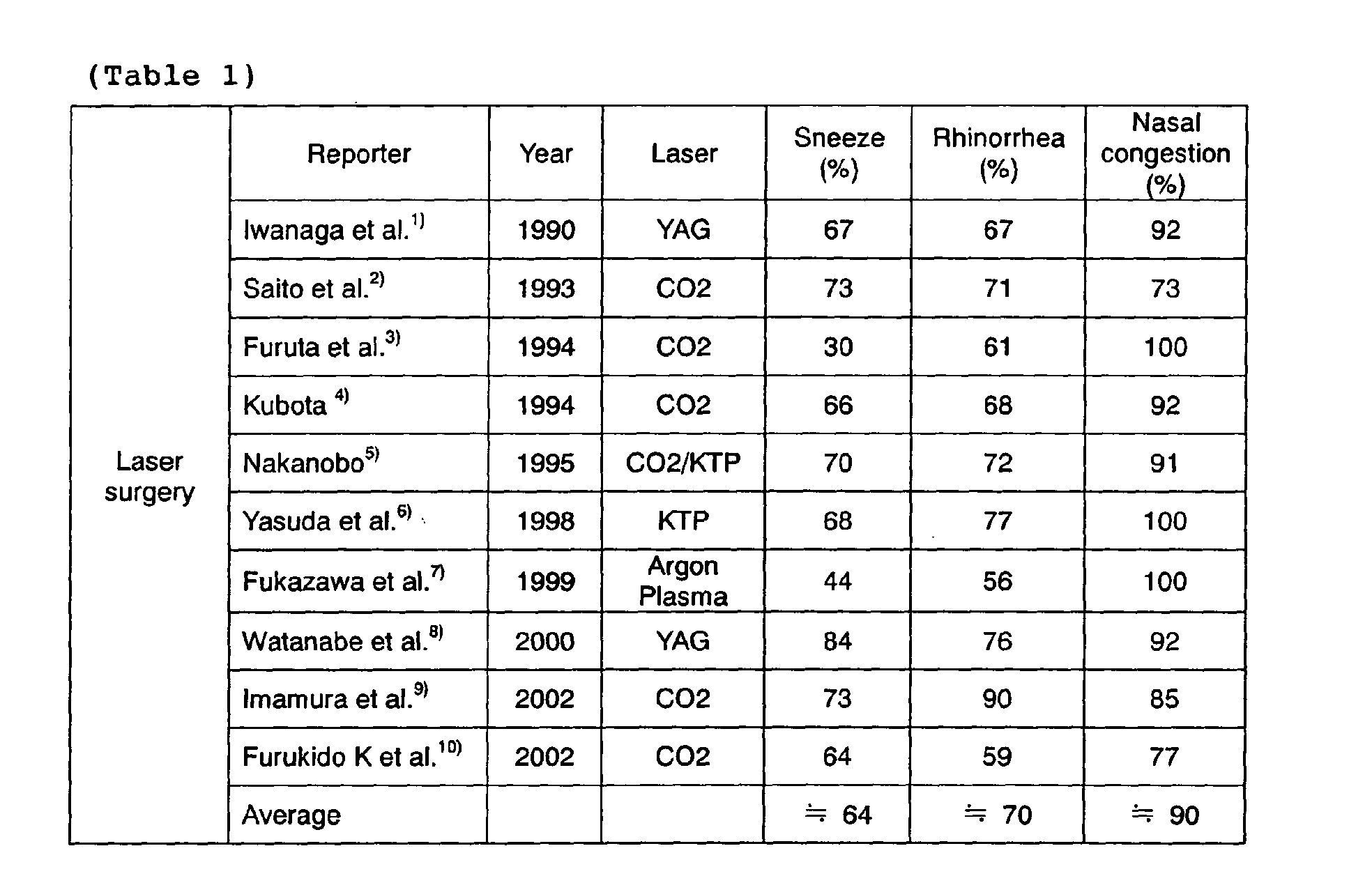 Figure 00030001
