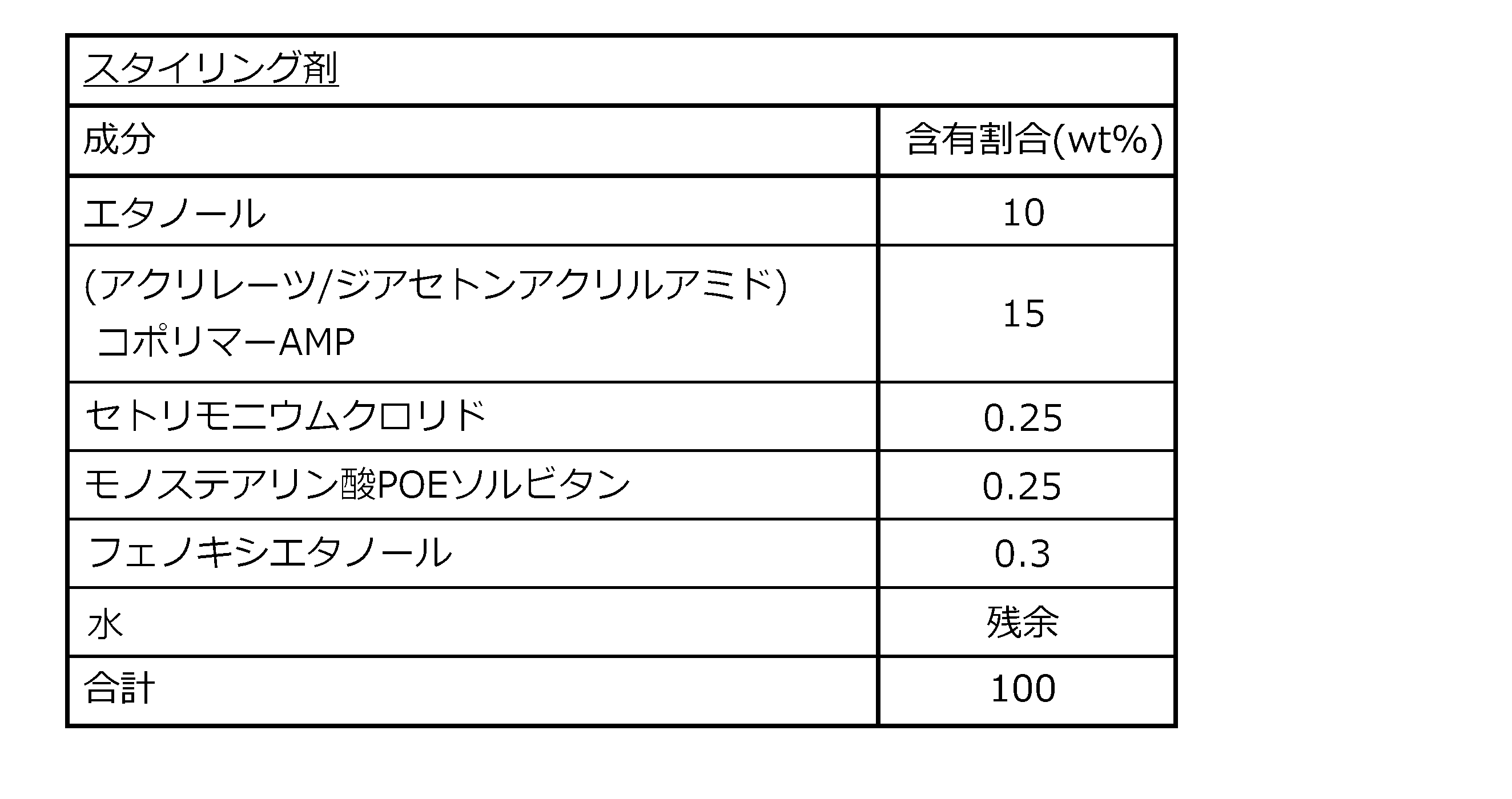 Figure JPOXMLDOC01-appb-T000006