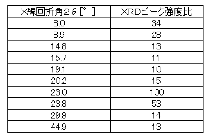 Figure JPOXMLDOC01-appb-T000005