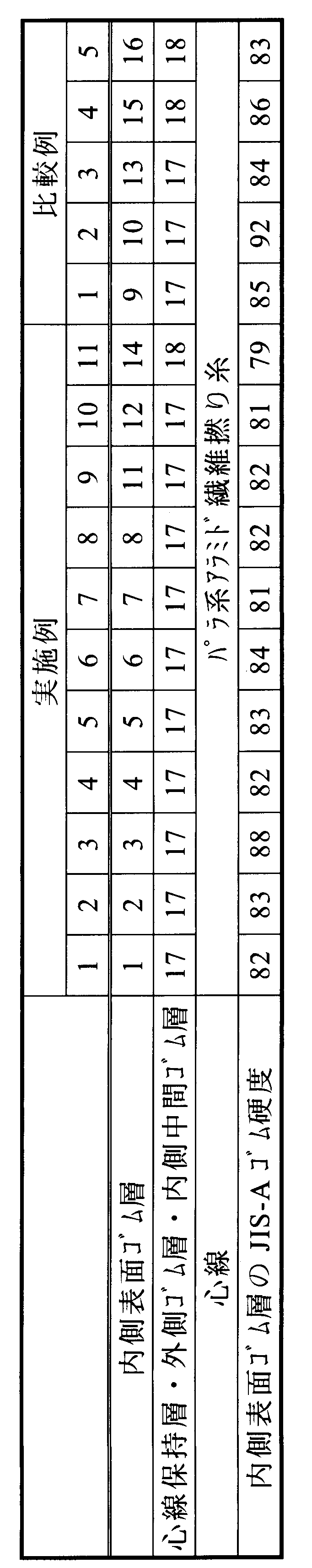 Figure JPOXMLDOC01-appb-T000003