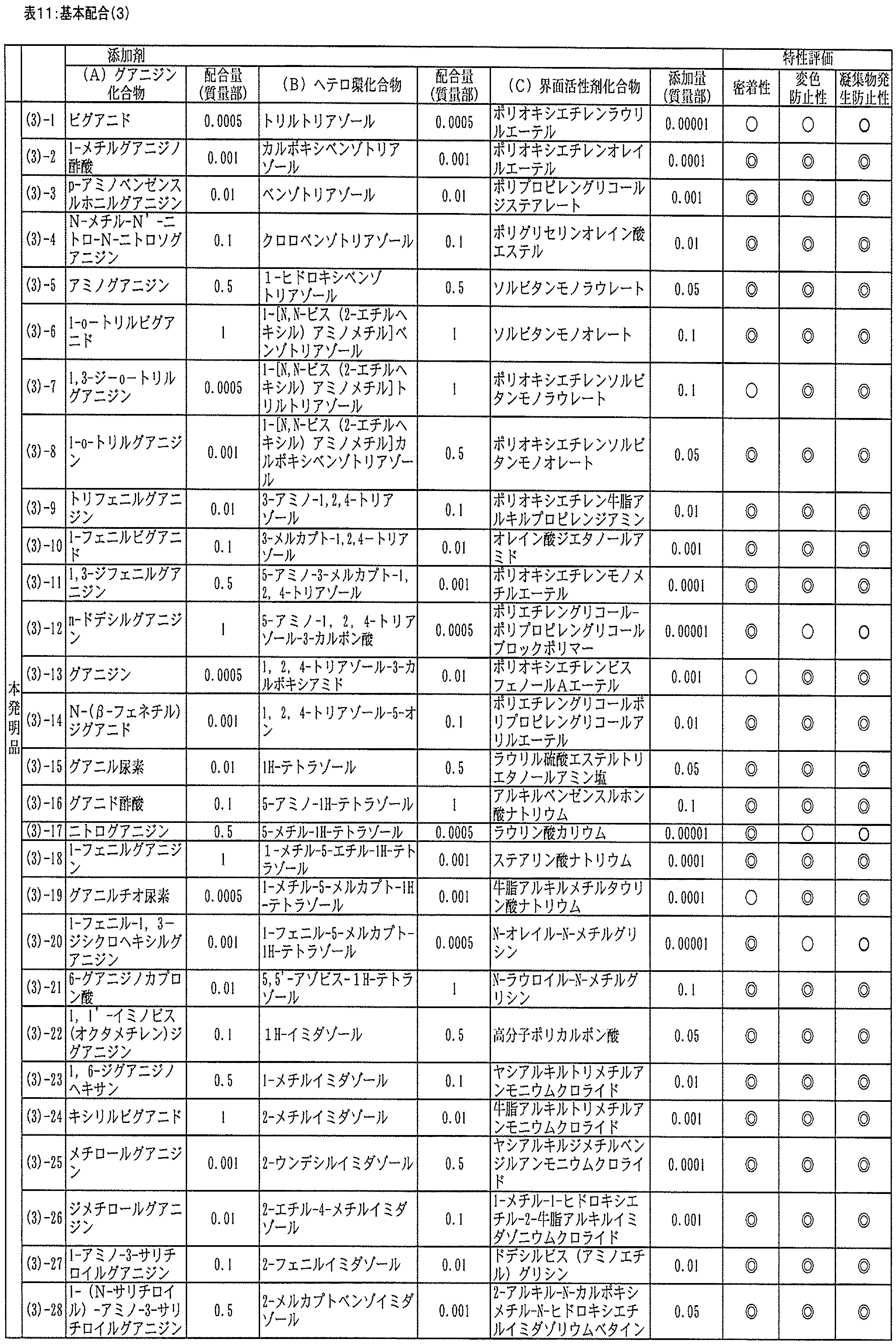 Figure JPOXMLDOC01-appb-T000011
