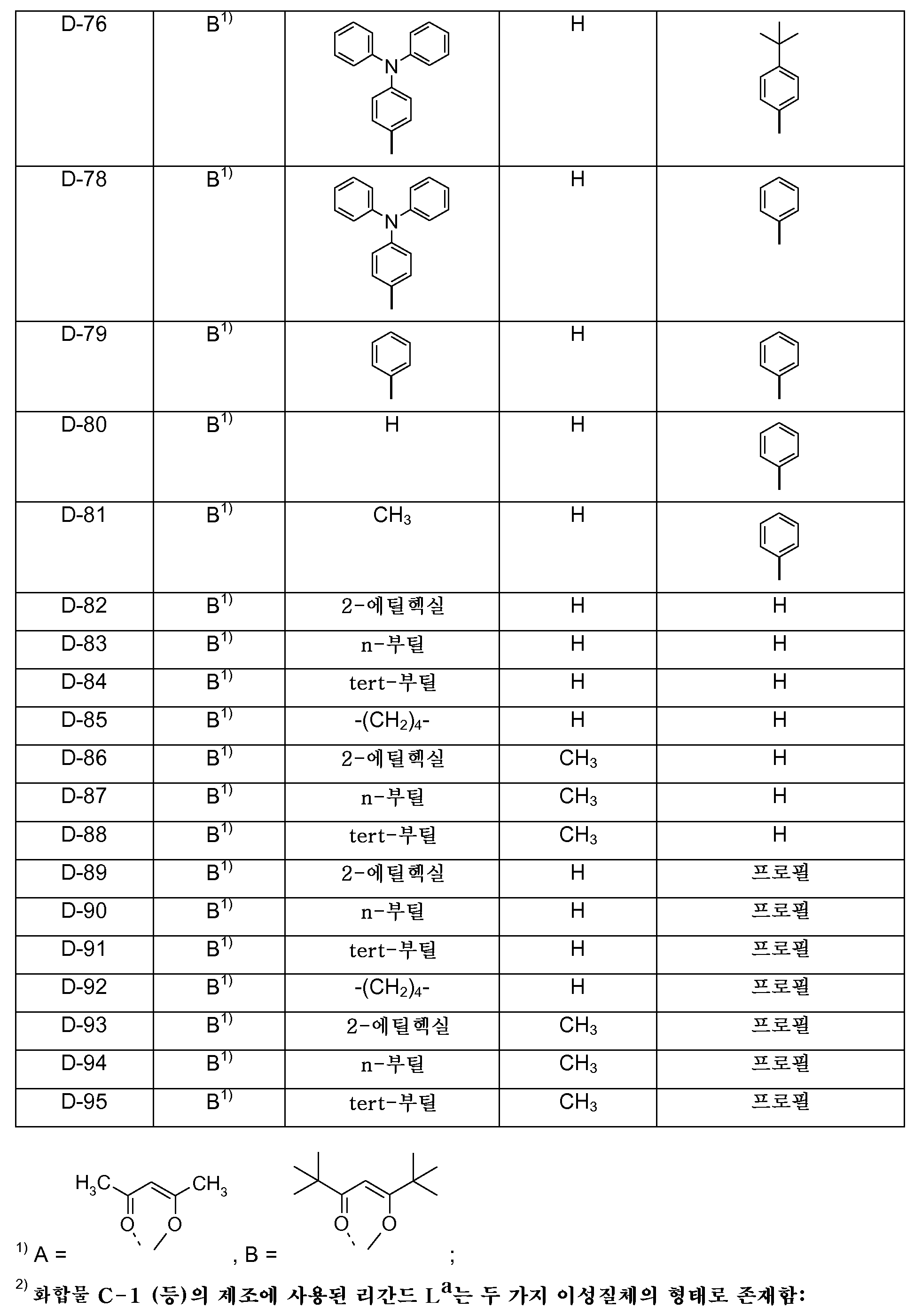 Figure pct00359