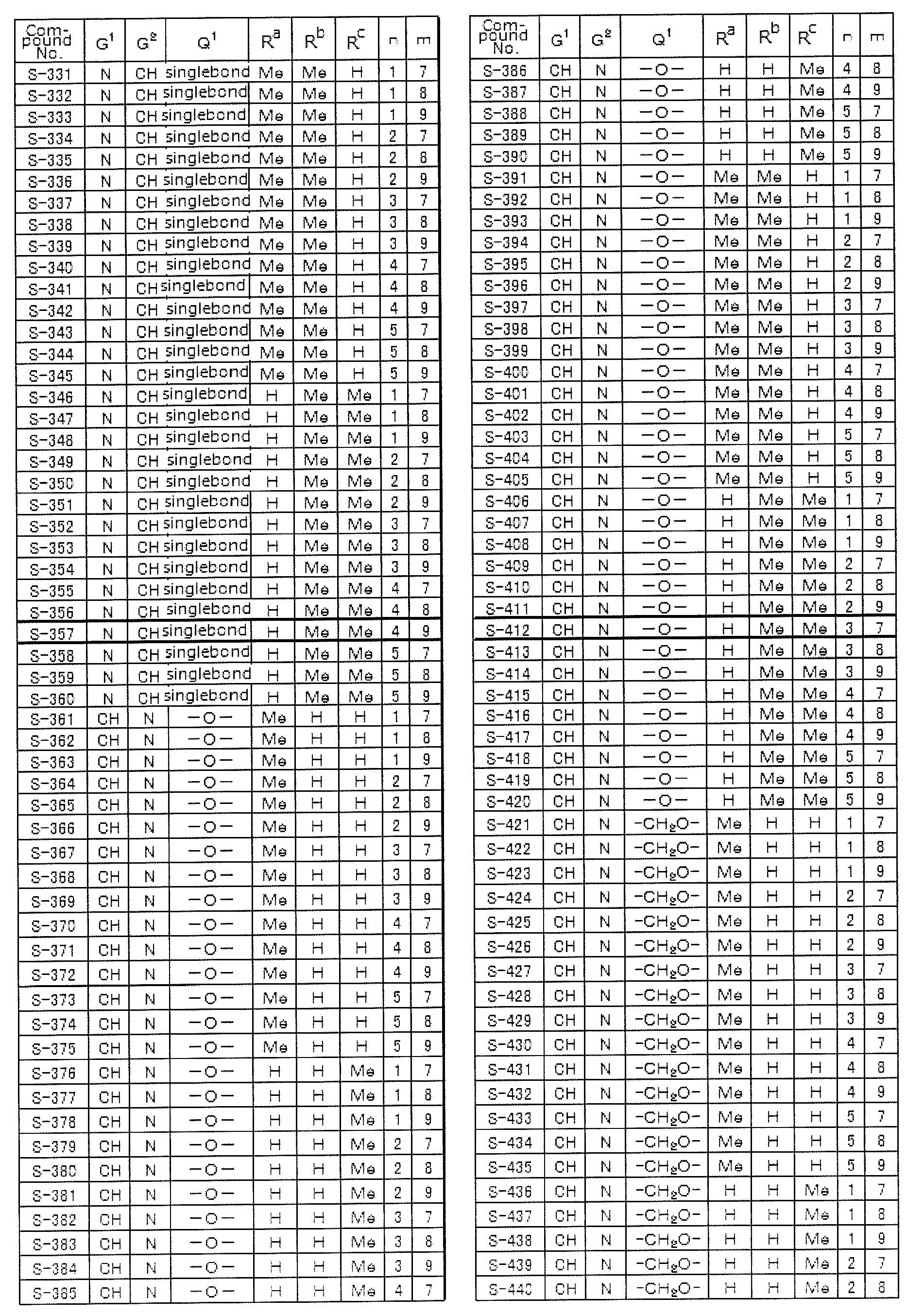 Figure imgb0145