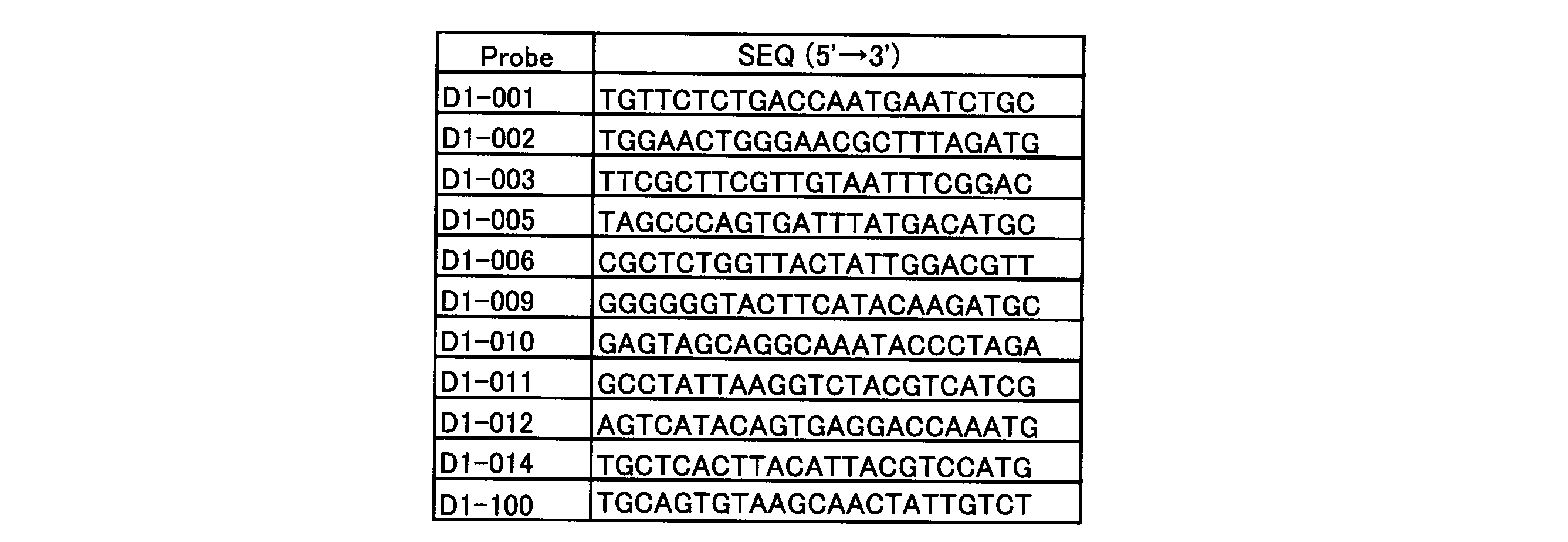 Figure JPOXMLDOC01-appb-T000005