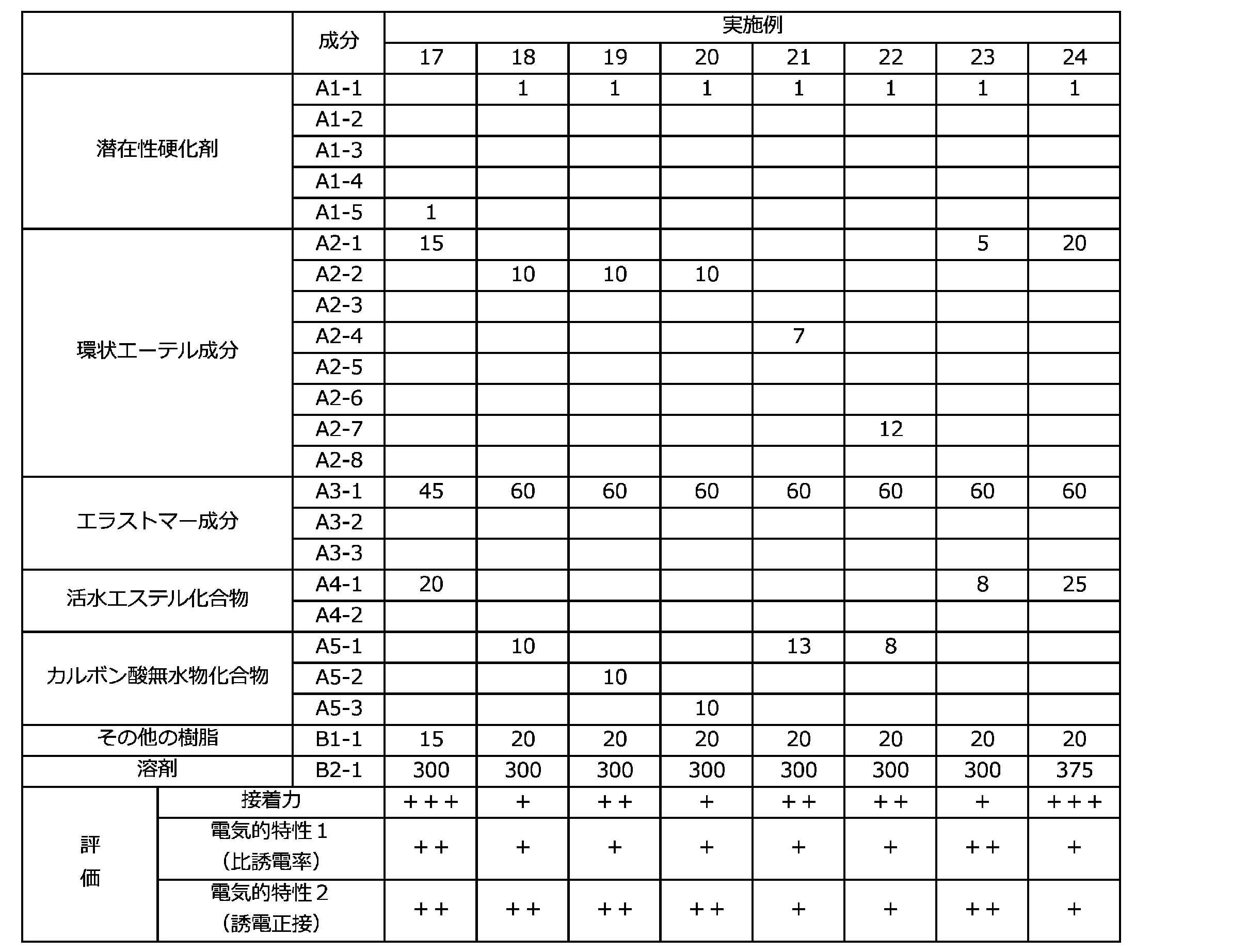 Figure JPOXMLDOC01-appb-T000034