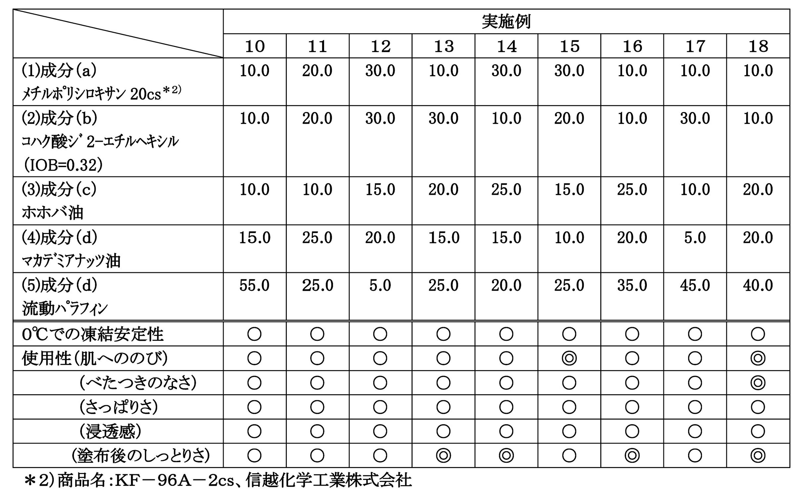 Figure JPOXMLDOC01-appb-T000003