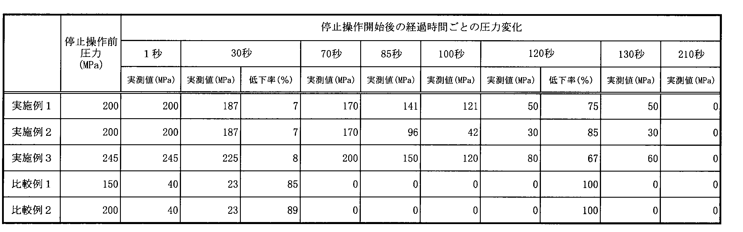 Figure JPOXMLDOC01-appb-T000001