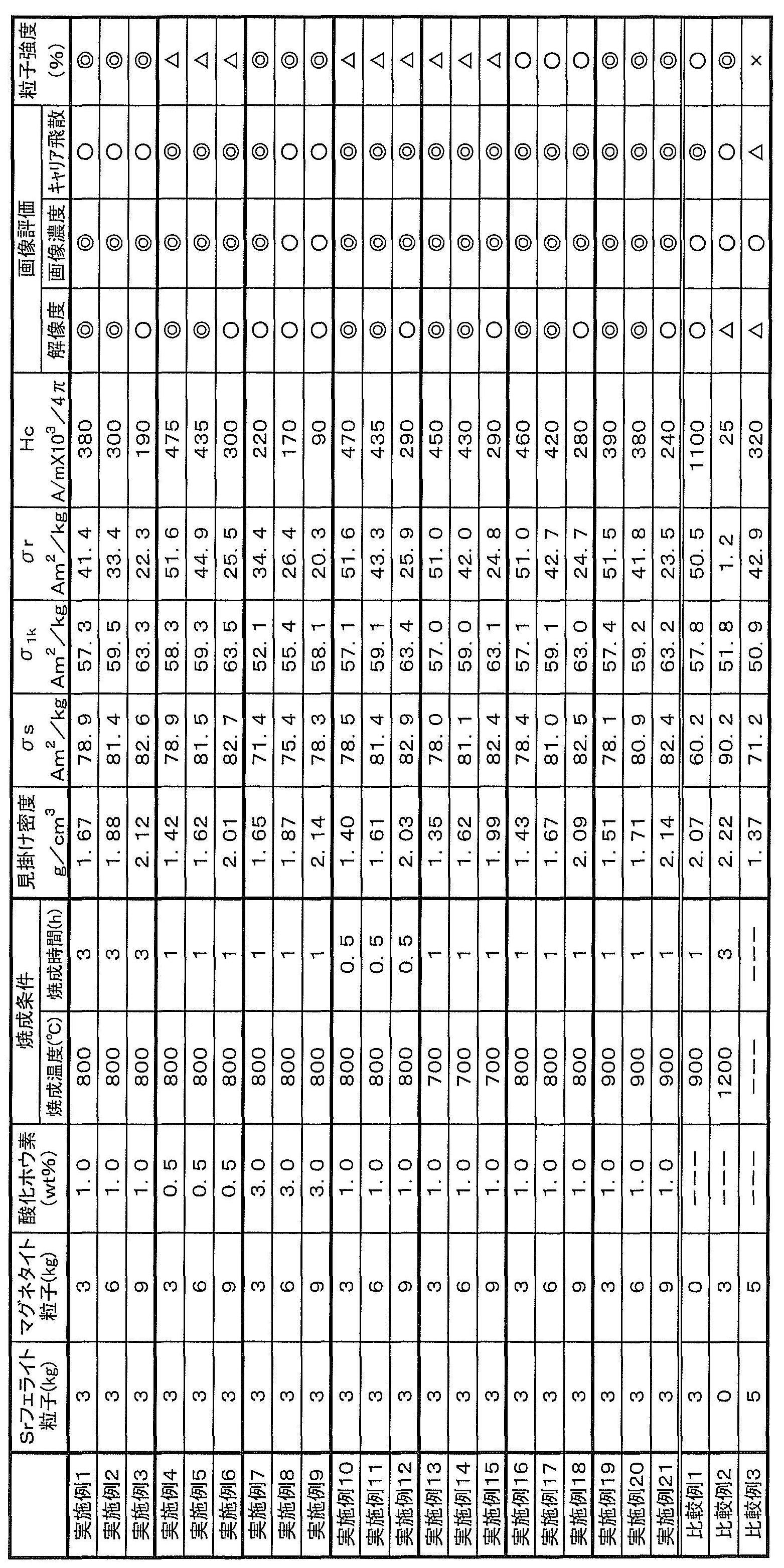 Figure JPOXMLDOC01-appb-T000001