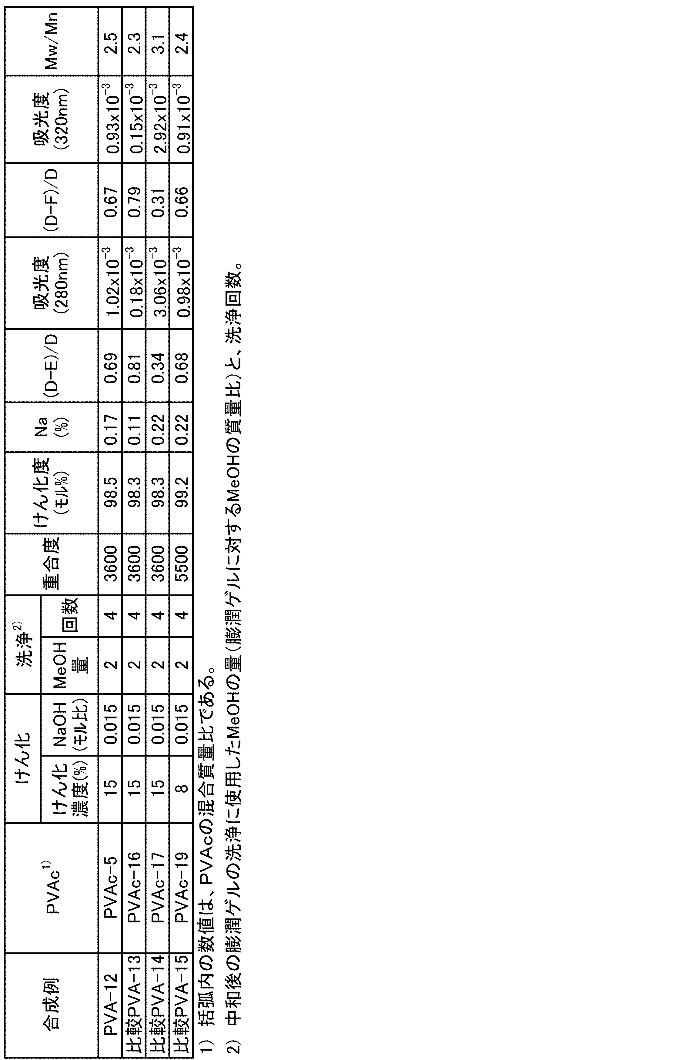 Figure JPOXMLDOC01-appb-T000006