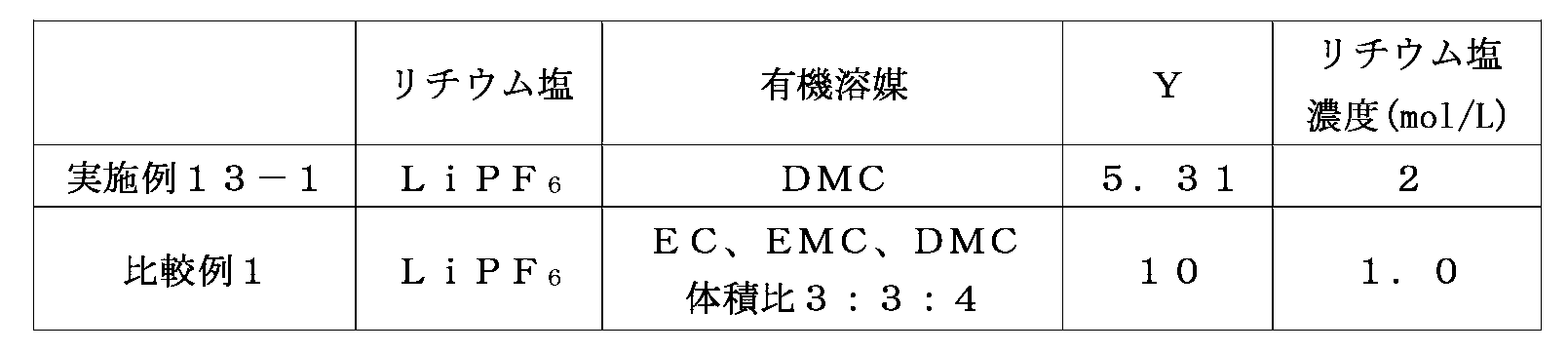 Figure JPOXMLDOC01-appb-T000005