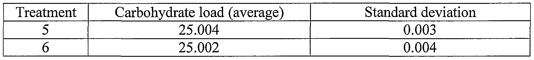 Figure imgf000053_0002