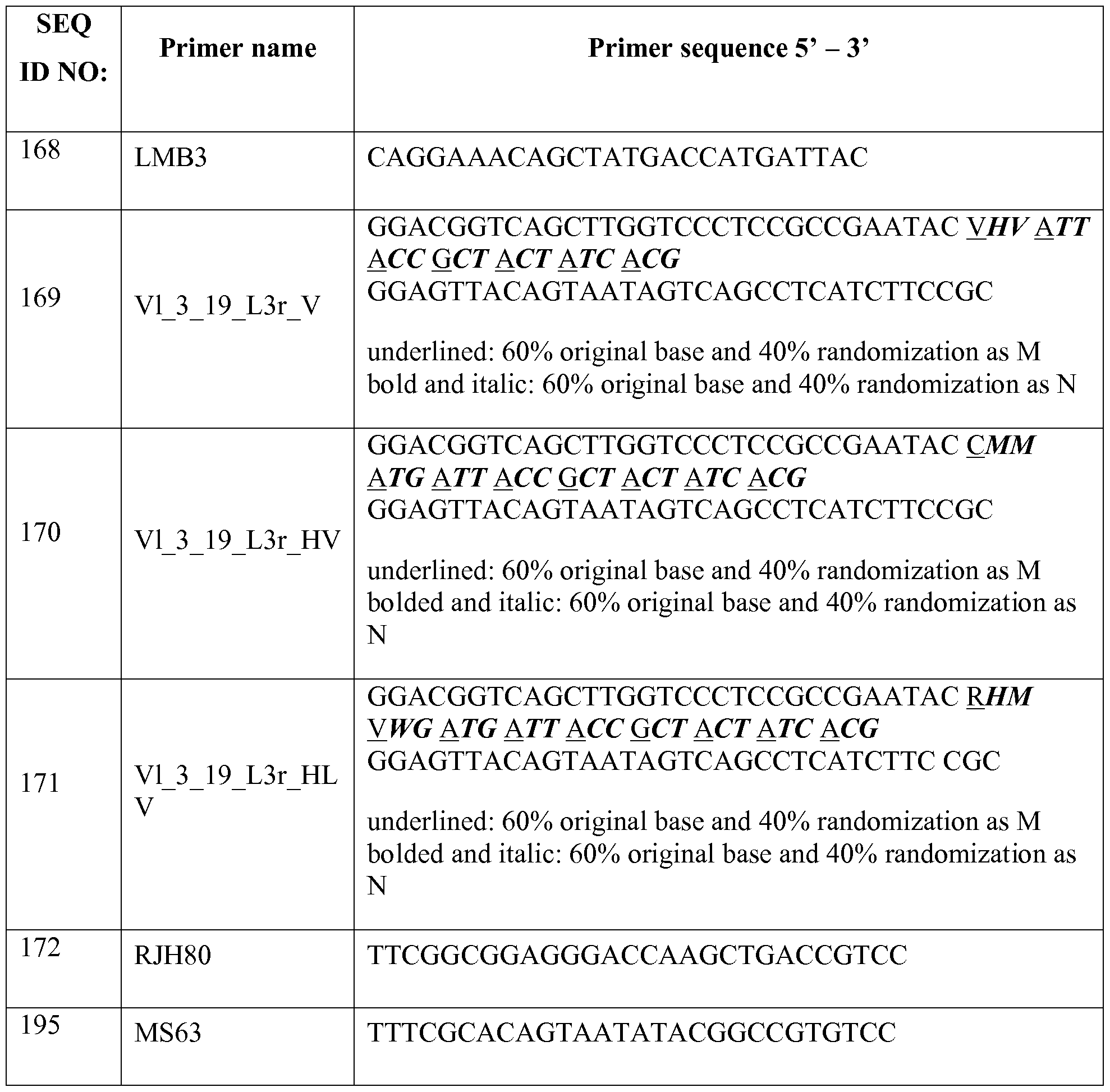 Figure imgf000121_0001