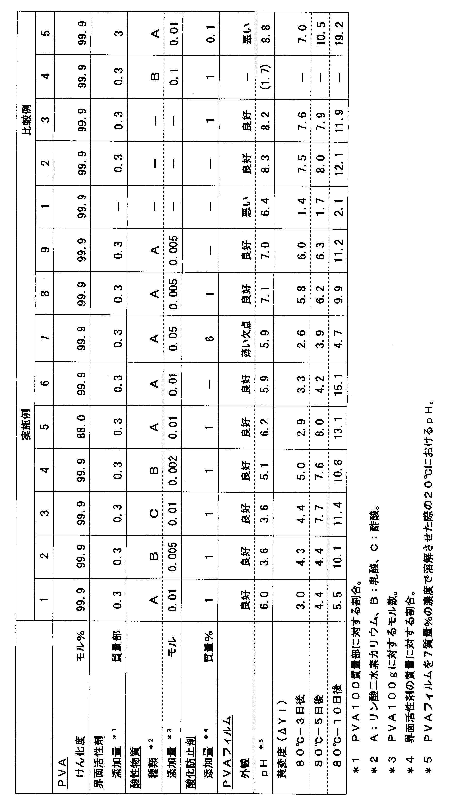 Figure JPOXMLDOC01-appb-T000001