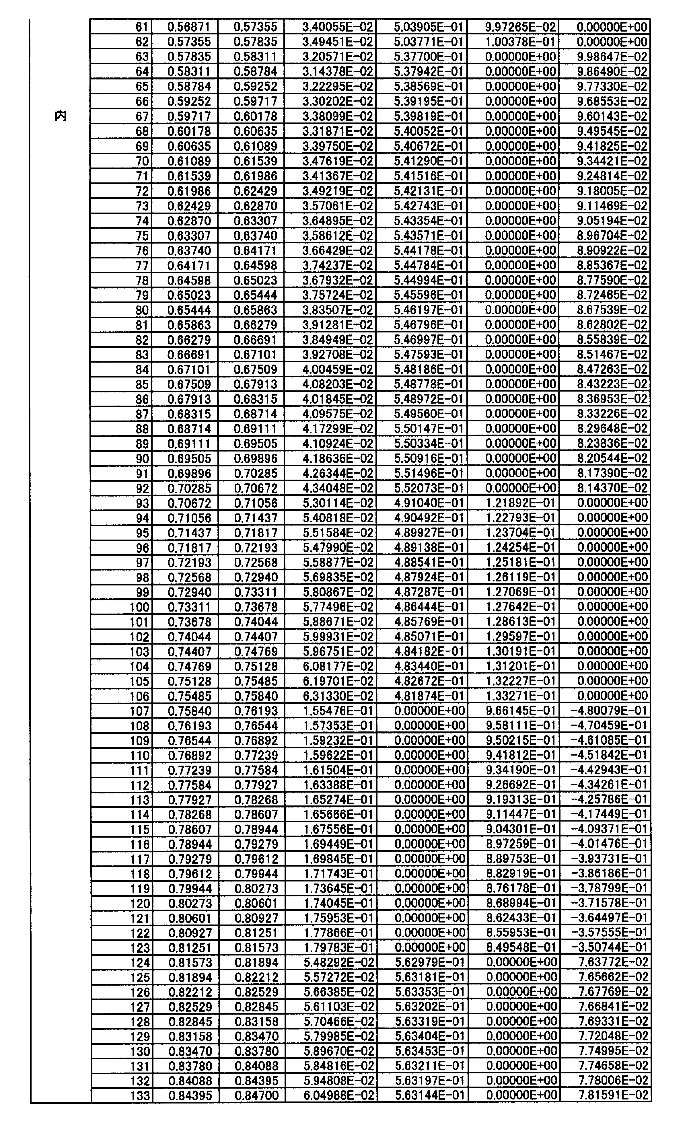 Figure JPOXMLDOC01-appb-T000011