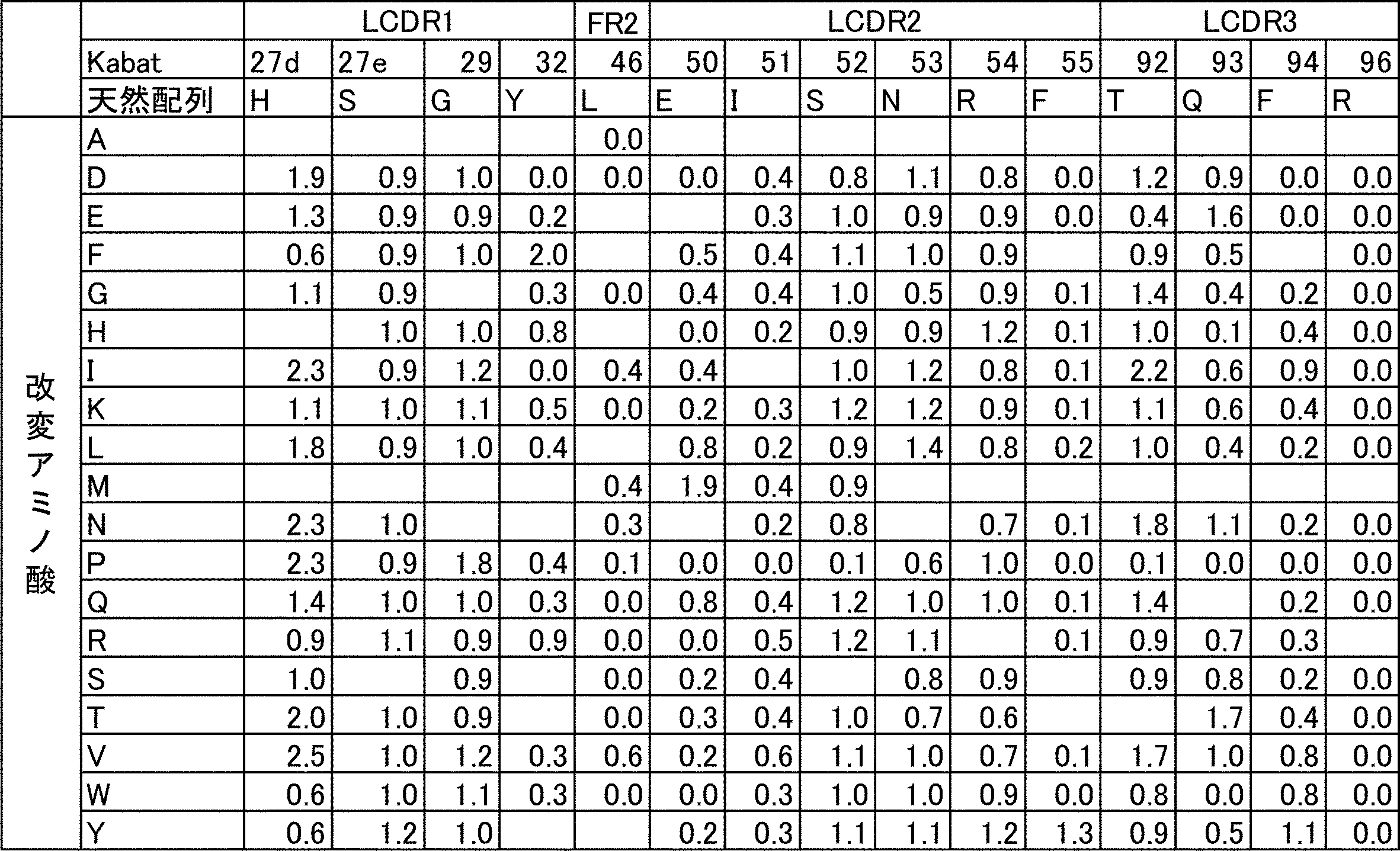Figure JPOXMLDOC01-appb-T000047