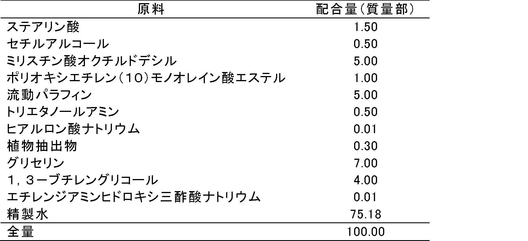 Figure JPOXMLDOC01-appb-T000007