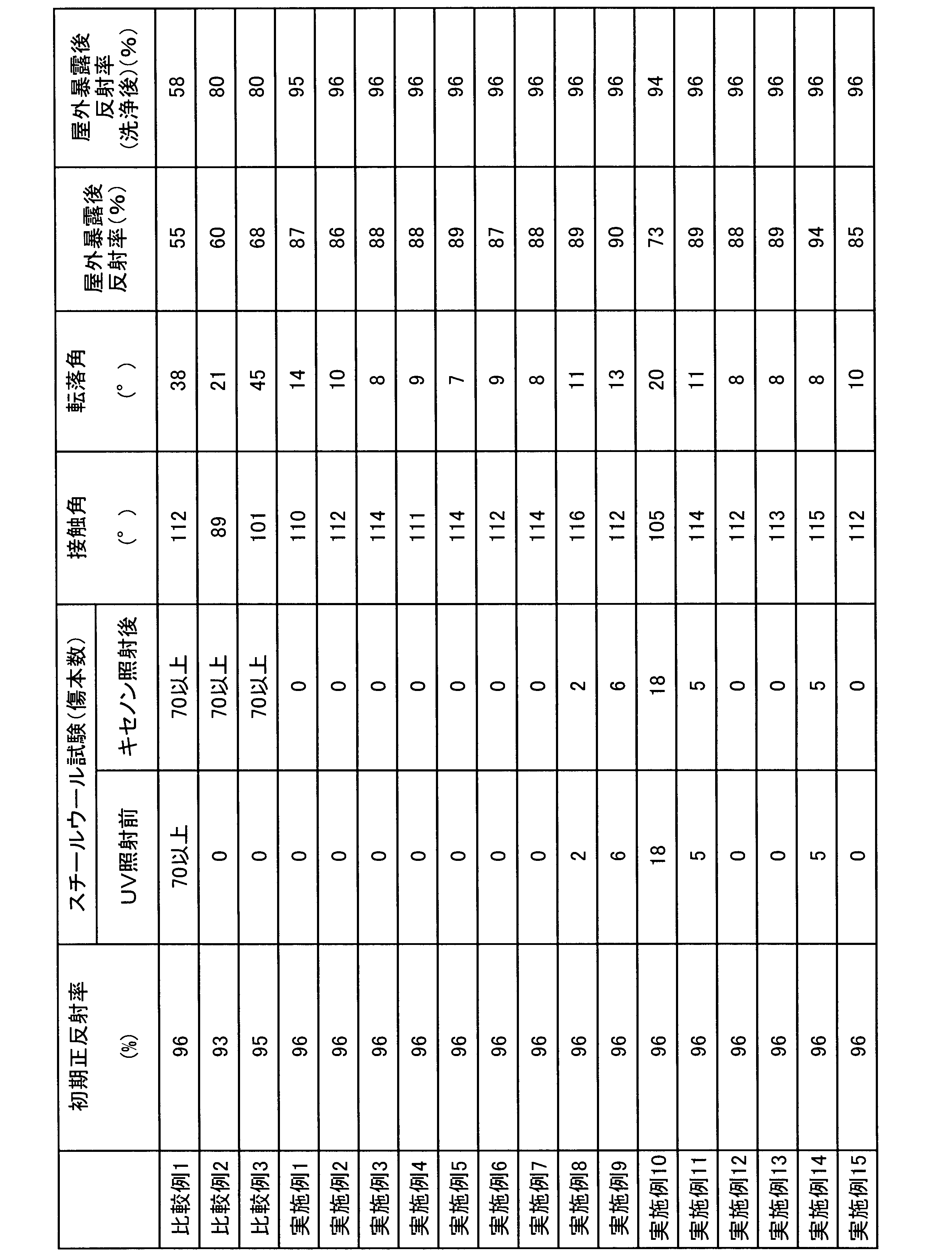 Figure JPOXMLDOC01-appb-T000007