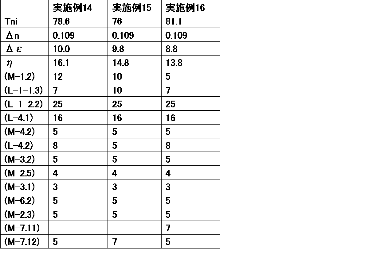 Figure JPOXMLDOC01-appb-T000093
