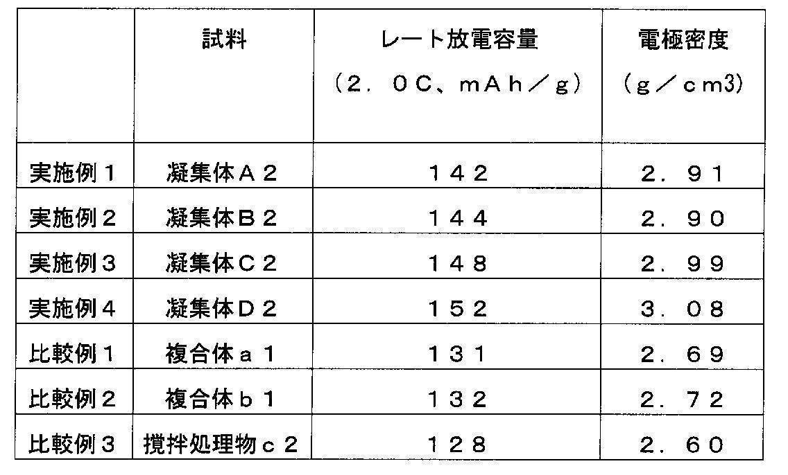 Figure JPOXMLDOC01-appb-T000004