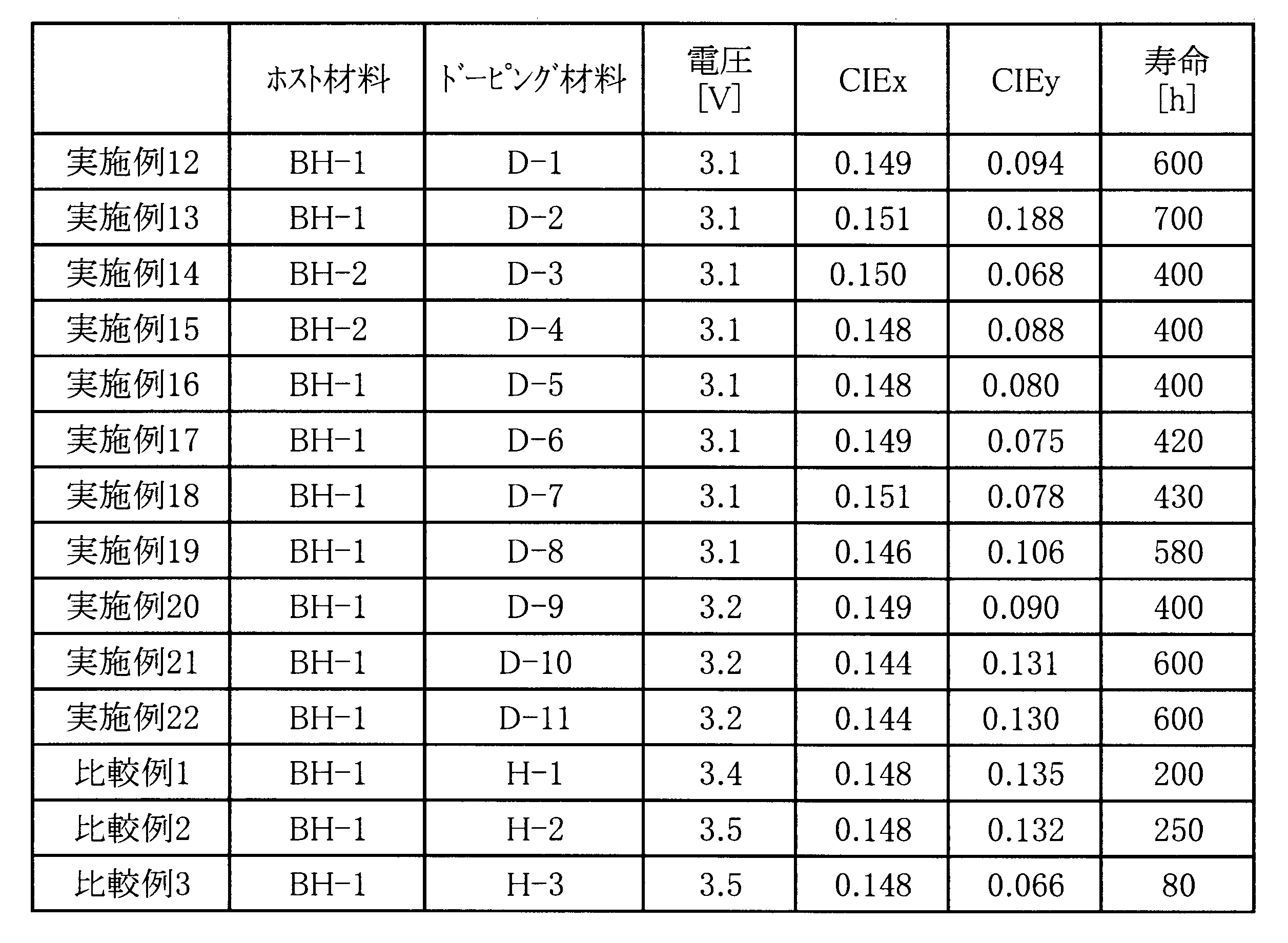 Figure JPOXMLDOC01-appb-T000001