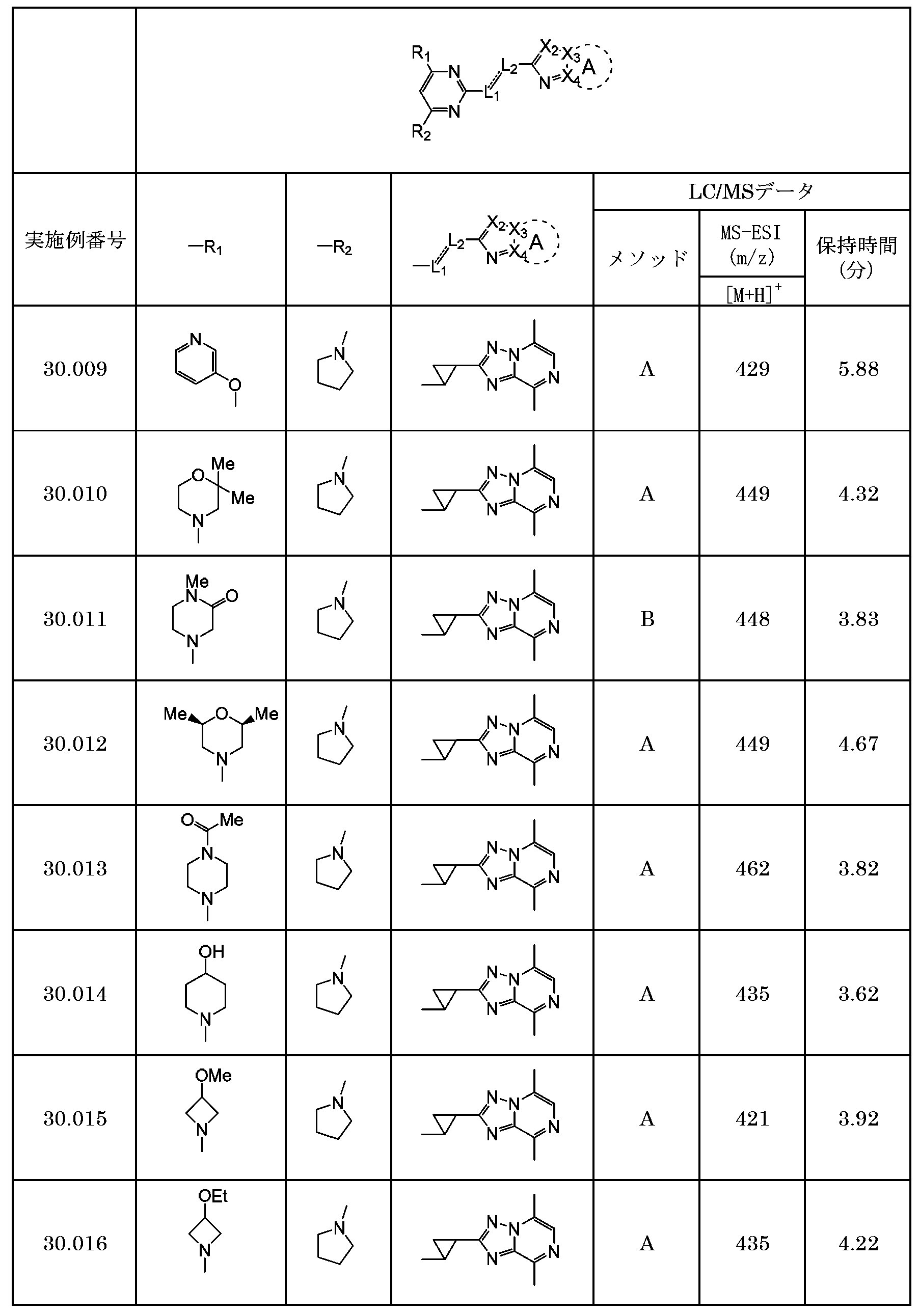 Figure JPOXMLDOC01-appb-T000317