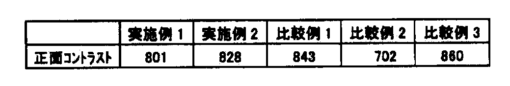 Figure JPOXMLDOC01-appb-T000002